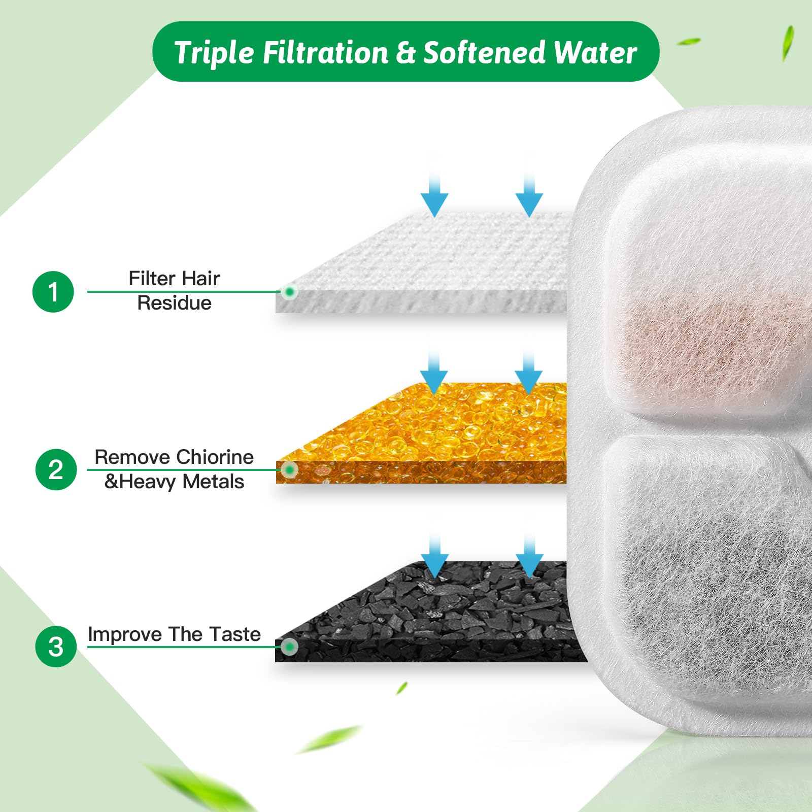 Cat Water Fountain Replacement Filters Fit For 2.5L Fountain With Whiskers Pattern Triple Action Water Pet Cat Drinking Fountain