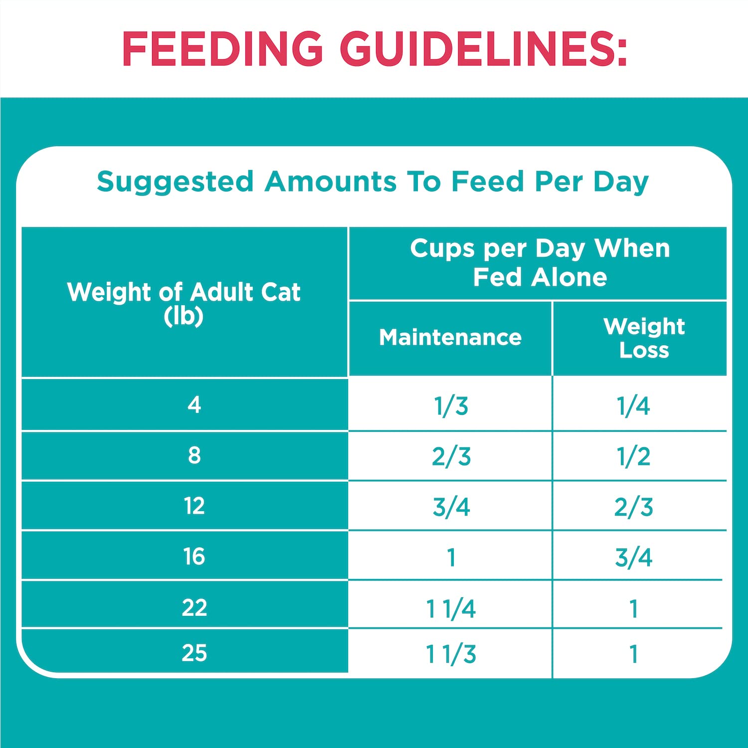 IAMS Proactive Health Adult Indoor Weight & Hairball Care Dry Cat Food with Salmon, 7 lb. Bag