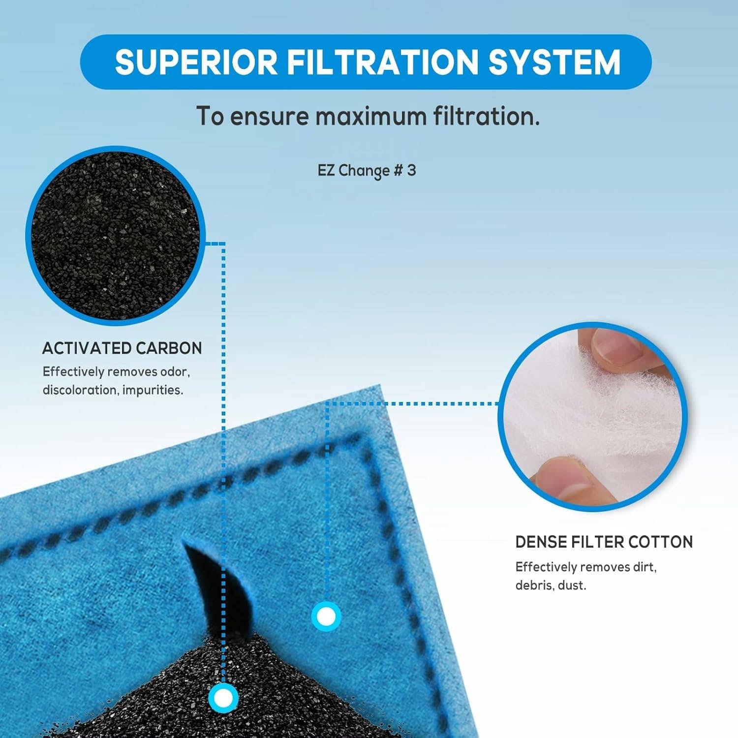 Xbbwmrs 16 Pcs Aquarium Filter Cartridge Compatiable With Aqua-Tech Filters (Ez-Change #1) Fish Tank Filter Cartridge Compatiabl