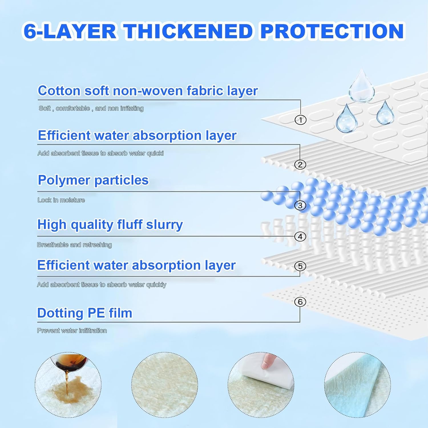 XXXL Puppy Pee Pads for Dogs 31x47 40 Count, Pee Pads Extra Large, Leak-Proof & Super Absorbent Dog Pee Pads, Thicken Disposable