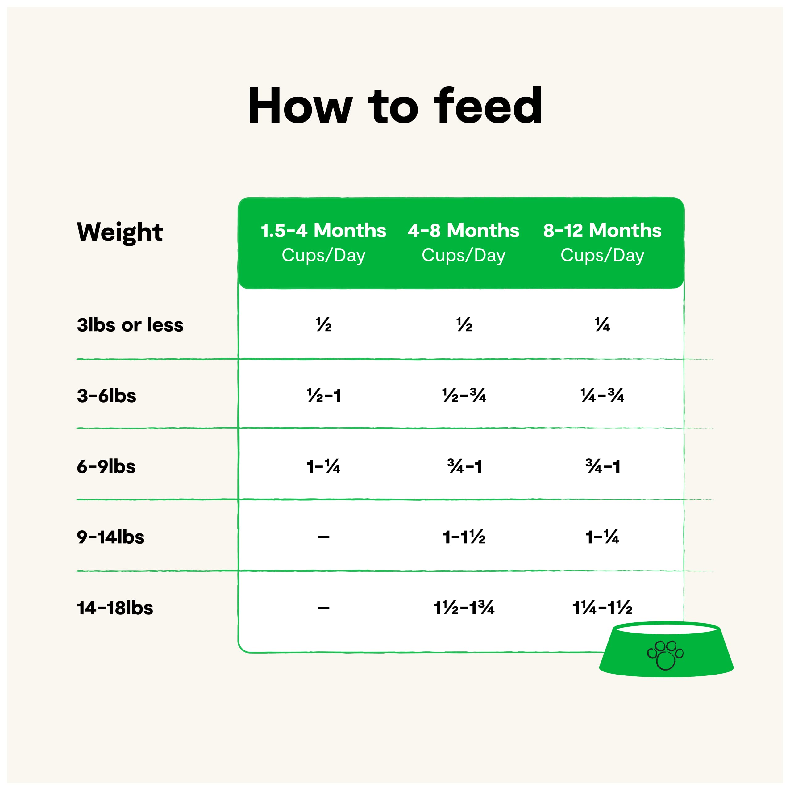 Open Farm, Grain Free Dry Kitten Food, Nutrient Dense Kibble with Protein, Vitamin A, Taurine, Naturally Occurring Fibers & Preb