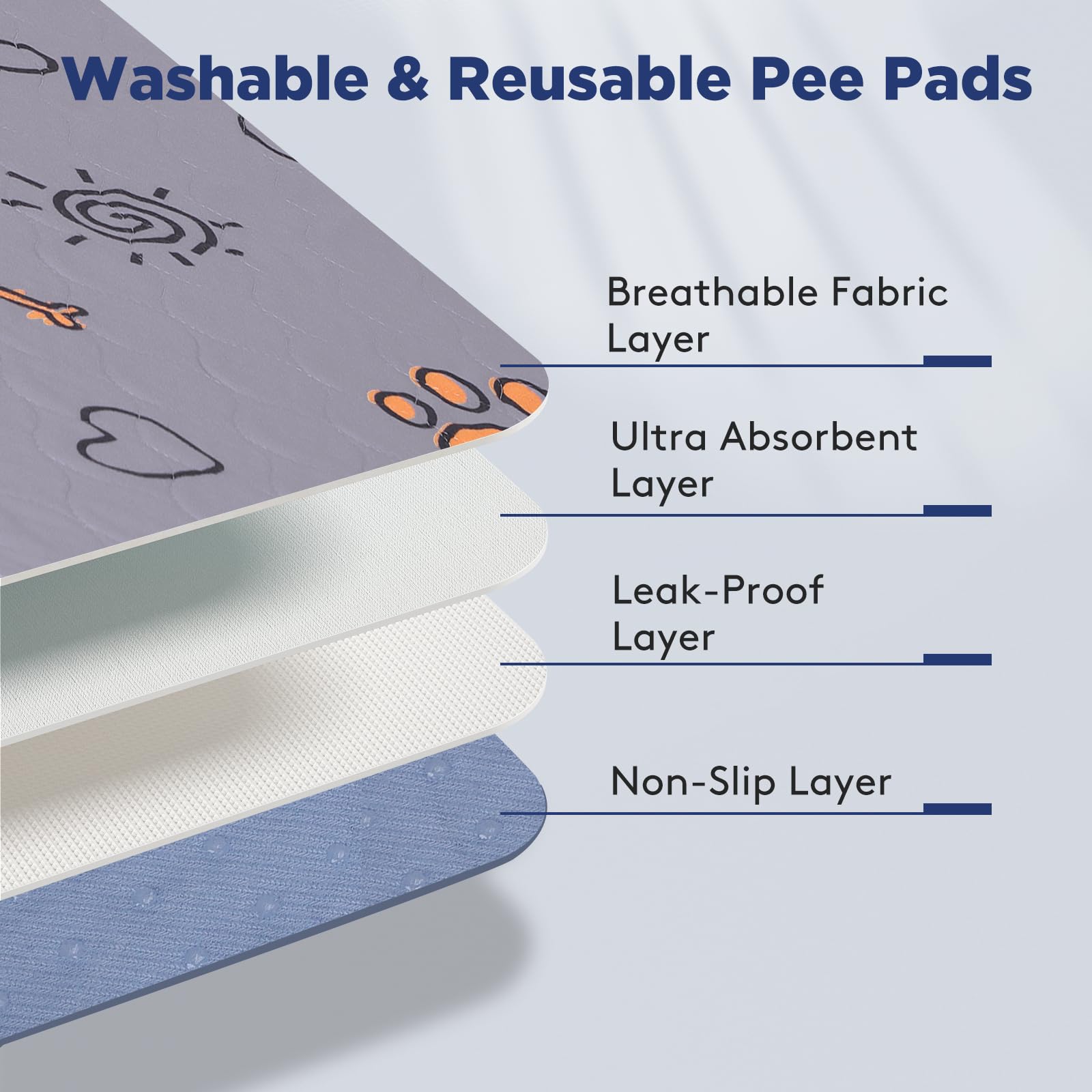 Washable Pee Pads for Dogs, 2 Pack Large 34 x36  Super Absorbent Reusable Puppy Pads Pet Training, 100% Waterproof Non-Slip Pad