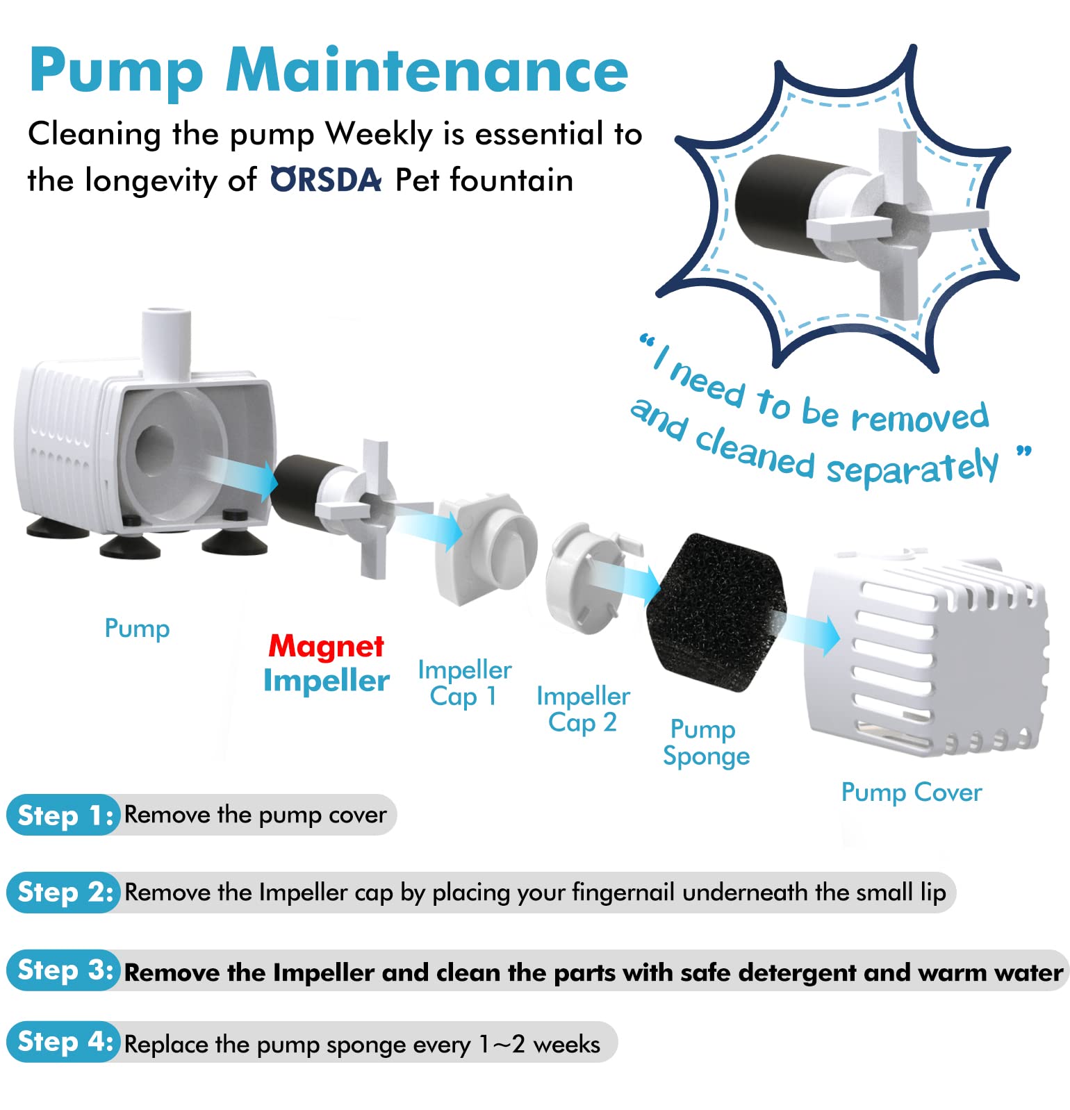 Orsda Pet Water Fountain Replacement Water Pump - Compatible With All Orsda Stainless Steel Dog And Cat Water Fountain(Water Pum