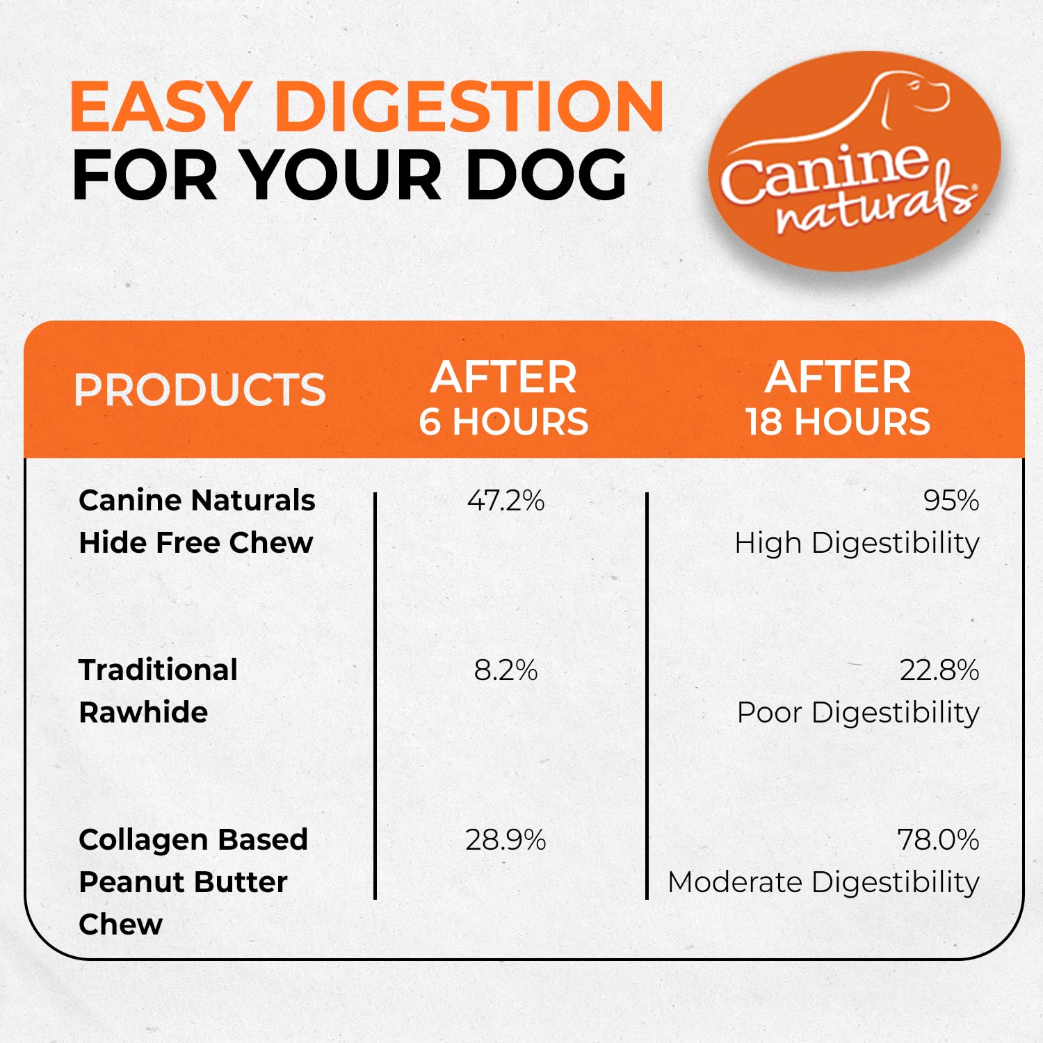 Canine Naturals Peanut Butter Chew Dog Treats - Rawhide Free, All-Natural, 10 Pack of 5 Inch Brown Chews