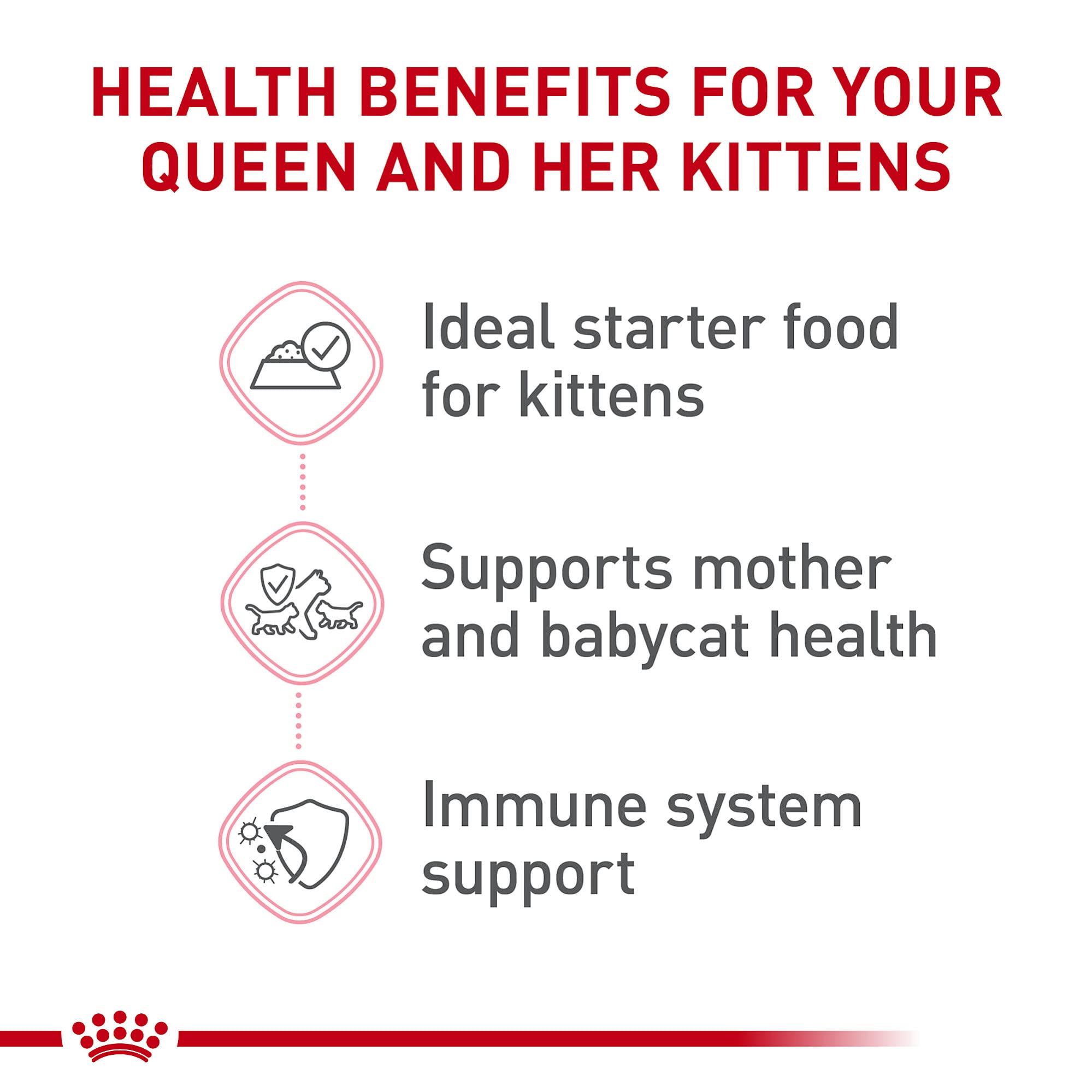 Royal Canin Feline Health Nutrition Mother & Babycat Ultra Soft Mousse in Sauce Wet Canned Cat Food, Supports Healthy Digestion