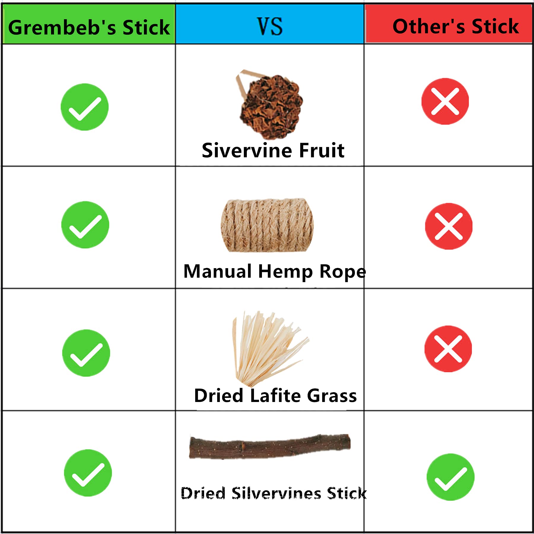 GREMBEB Cat Toys,6PCS Kitten Toys for Indoor Cats Catnip Toy for Chewing Silvervine Stick for Cleaning Teeth Kitty Dental Treat