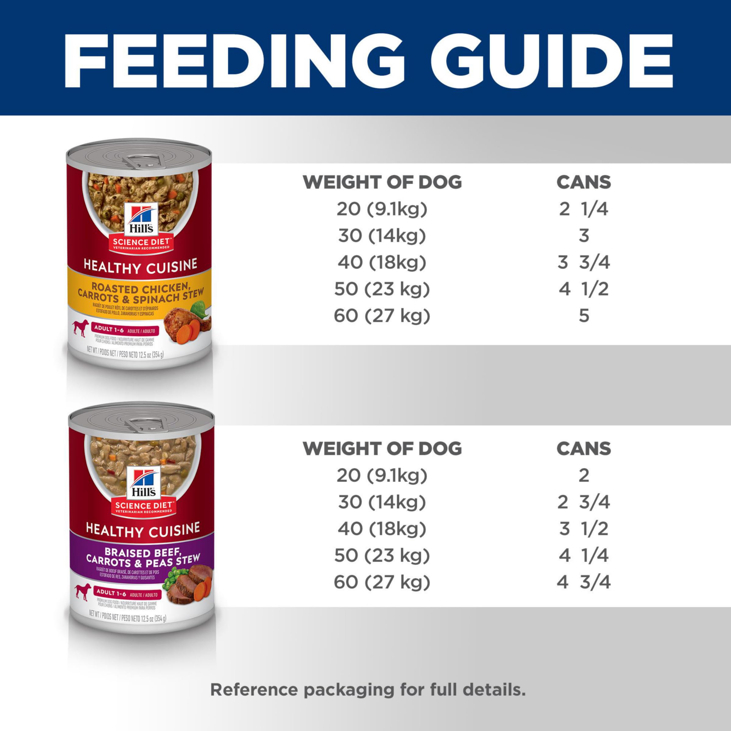 Hills Science Diet Healthy Cuisine, Adult 1-6, Great Taste, Wet Dog Food, Variety Pack: Roasted Chicken, Carrots & Spinach; Bra