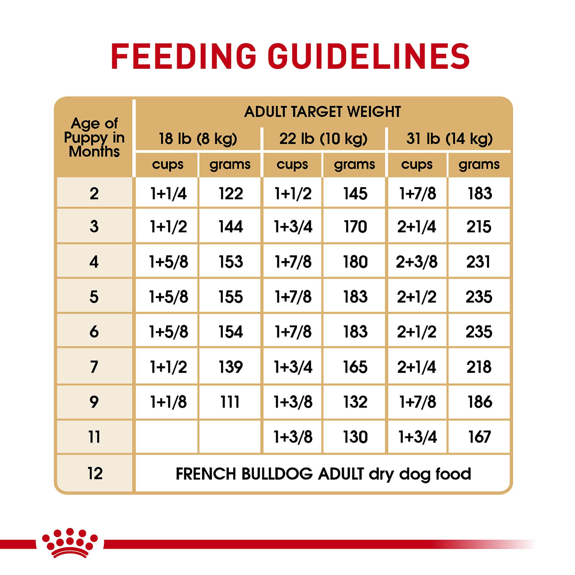 Royal Canin French Bulldog Puppy Dry Dog Food, 10.5 lb Bag - Nutritious Formula for Healthy Growth
