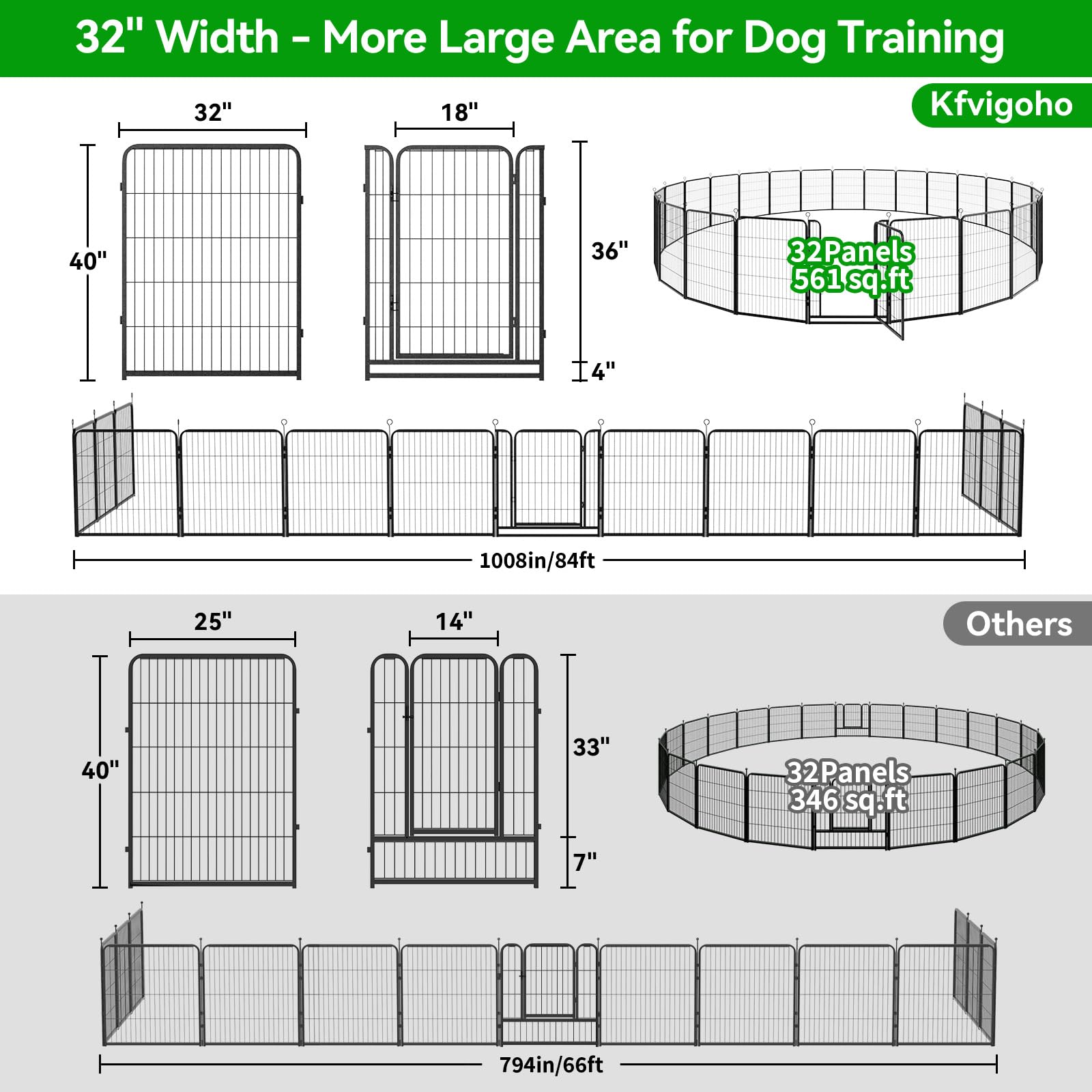 Kfvigoho Dog Playpen Outdoor Extra Wide 32 Panels Heavy Duty Dog Fence 40'' Height Anti-Rust With Doors Portable For Rv Camping