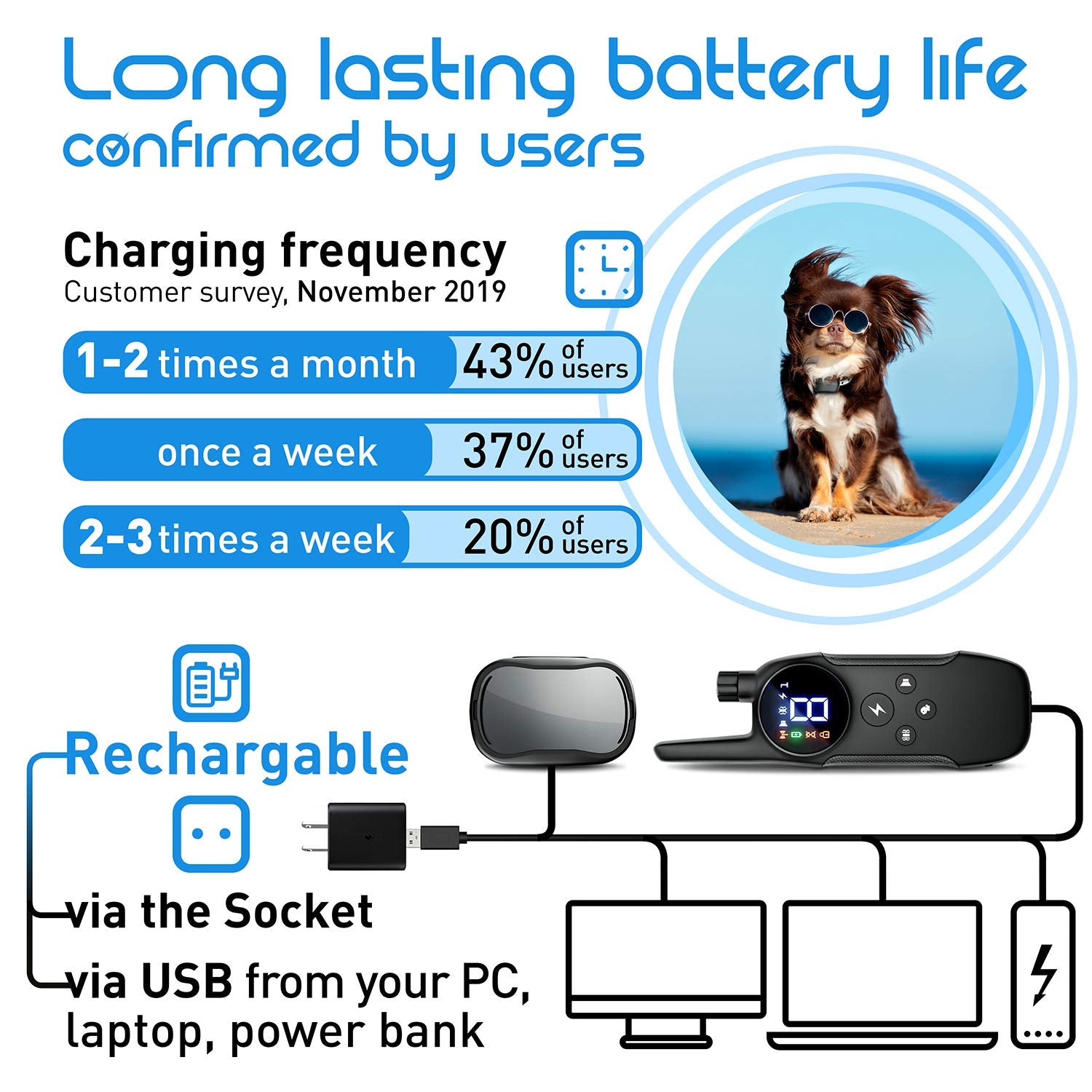 Enrivik Extra Small Dog Shock Collar - Waterproof, 1000 Ft Range, Model EN-912, Grey, for Dogs 5-15lbs