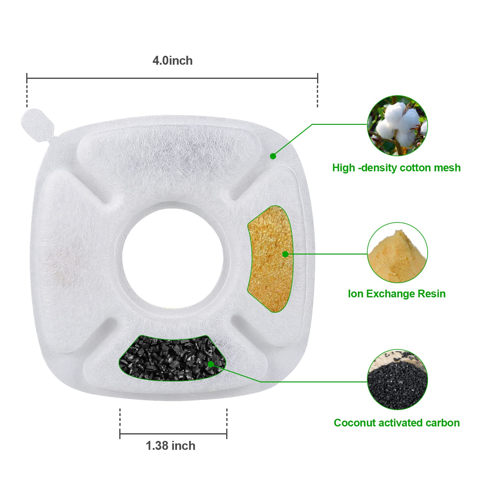 4 Pack Replacement Filters For 95Oz And 67Oz Automatic Pet Fountain, Bflicroy Cat Water Fountain Filter, Triple Filtration Pet Fountain Replacement Filters And 4 Pack Pre-Filter Sponges