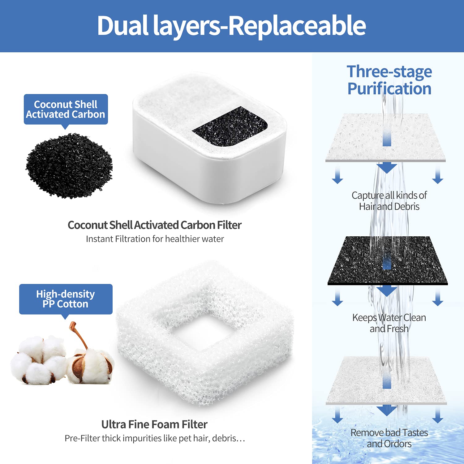 10 Pack Cat Water Fountain Replacement F-Ilters, 8 Pack Pet Fountain Replacement F-Ilters And 2 Pack Foam Filters For Tritone/Fi