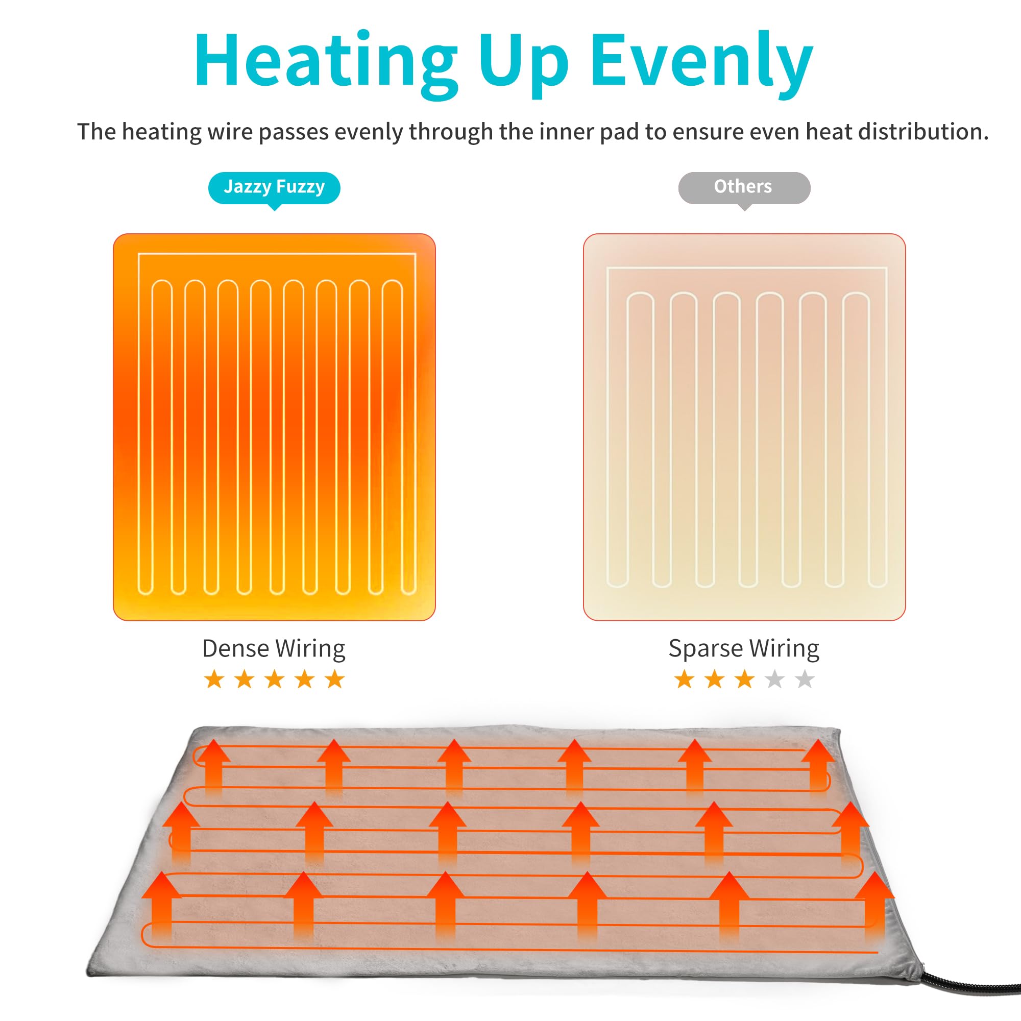 Jazzy Fuzzy Pet Heating Pad, 6 Adjustable Temperature Indoor Heated Pad With Timer, For Cats And Dog With Chew Resistant Cord (L