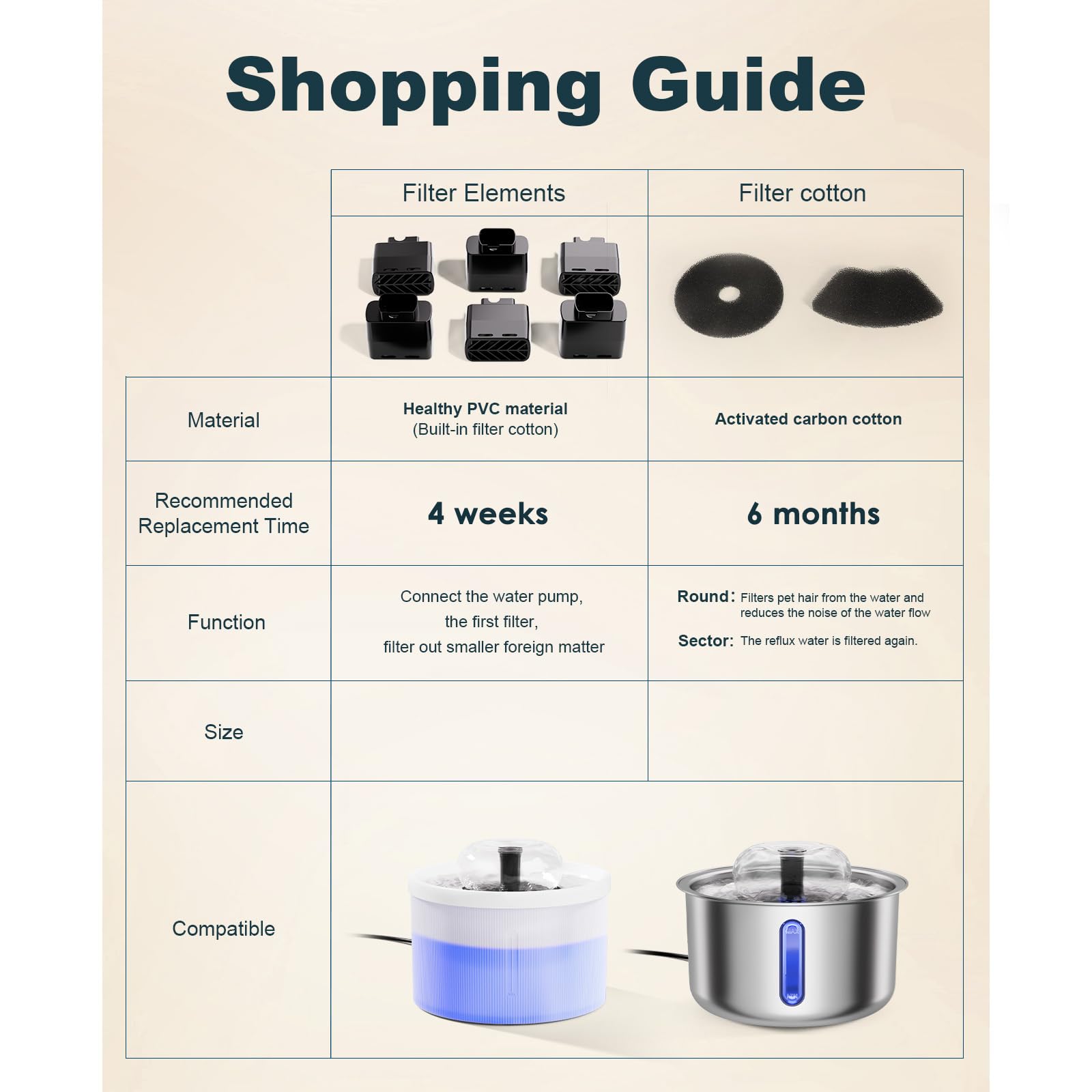 Sankton Replacement Filters For Cat Water Fountain Xysj02 Xysj04, 6 Months Set Of Replacement Filters For Pet Water Fountain, Bl