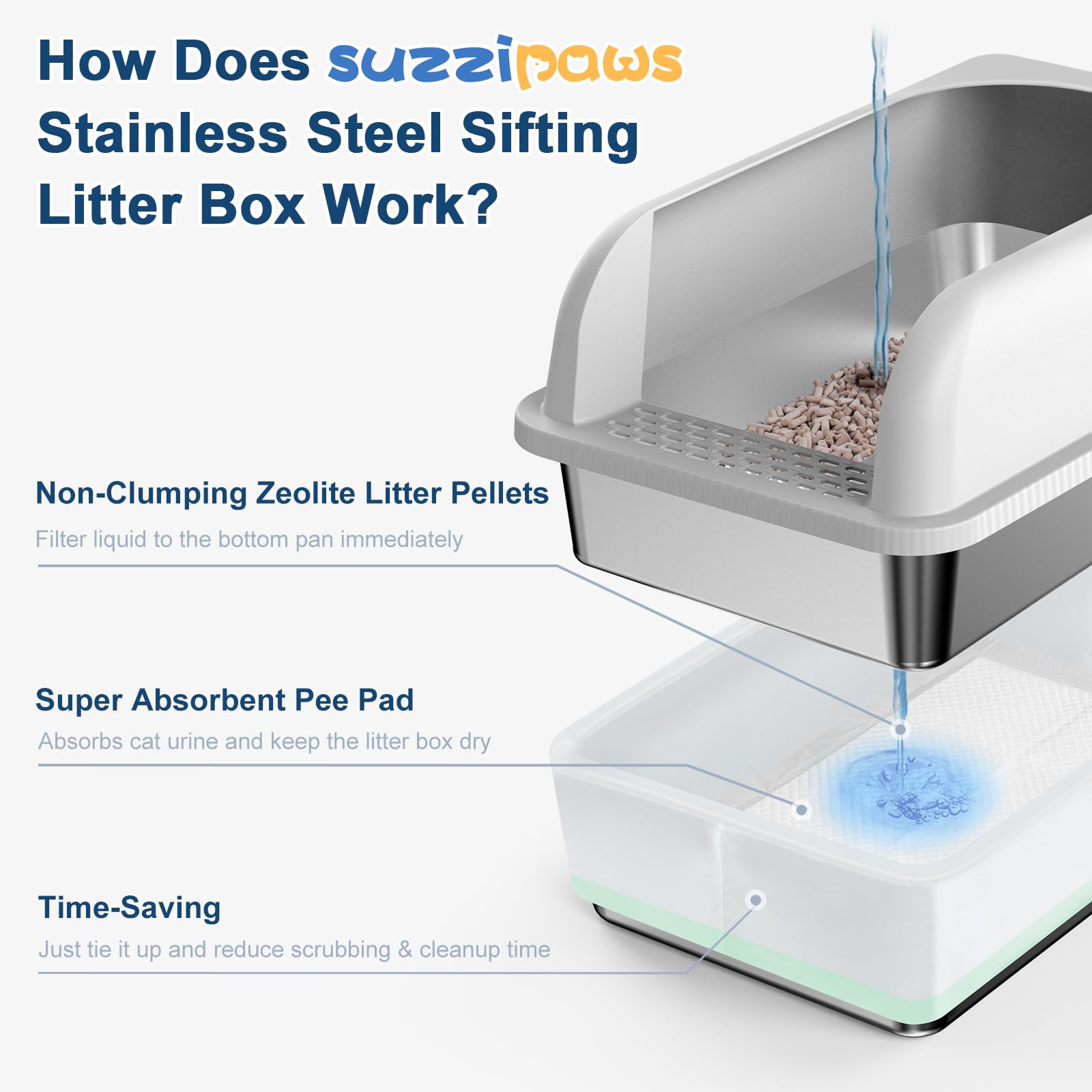 19.7x13.8x5.9, Stainless Steel Litter Box with Lid, Sifting Cat Litter Box for Pine Pellets, High Sides Metal Litter Pan f