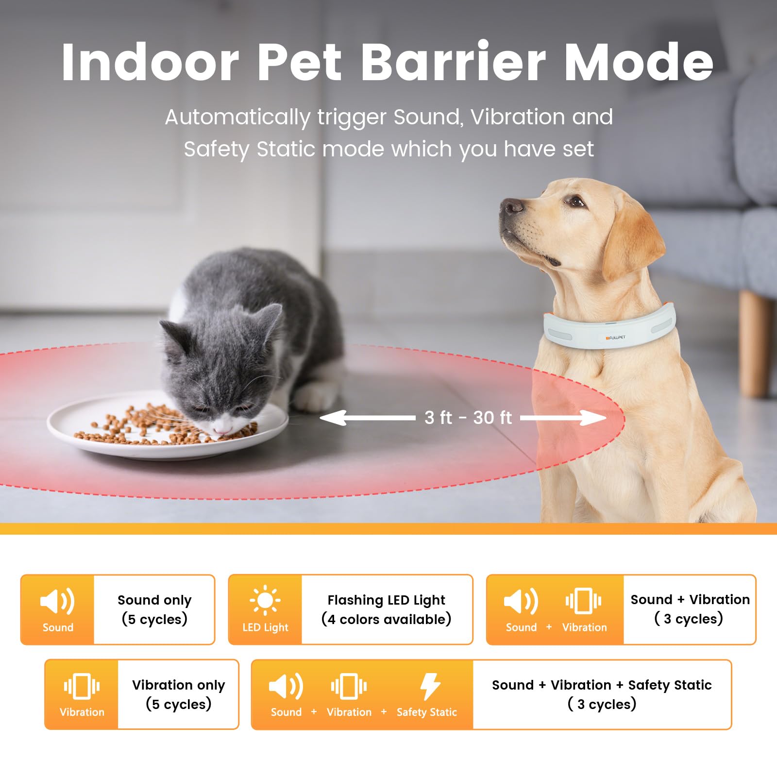 Fulupet Wireless Dog Fence System For 1 Dog,6 Acre High-Precision Radar Electric Fence,Real-Time Distance Monitoring,Waterproof