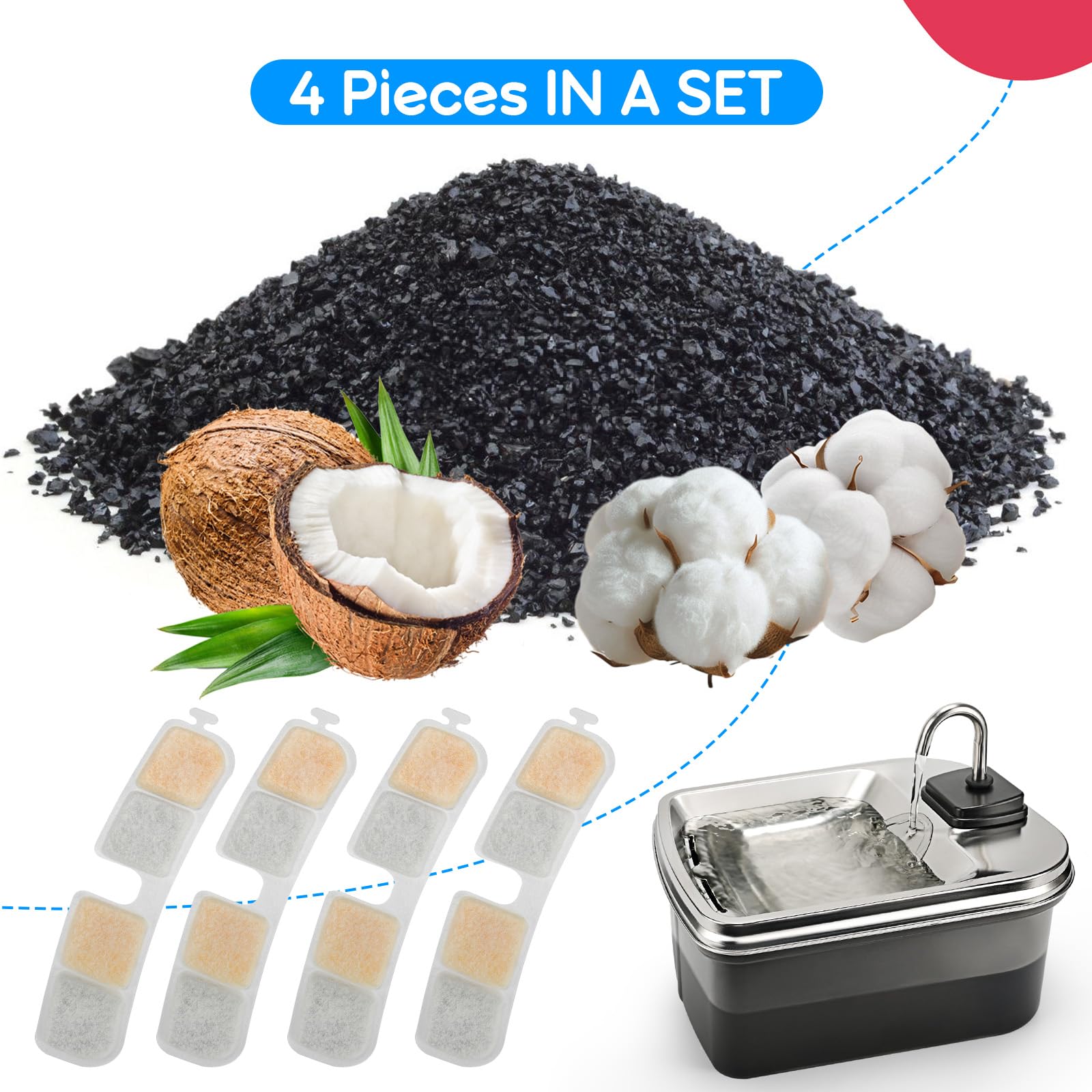 Swsun (4 Pack) Dog Water Fountain Filters Replacement, Compatible With Swsun 7.5L/254Oz, 5-Layer Filtration, Easy Replacement, R