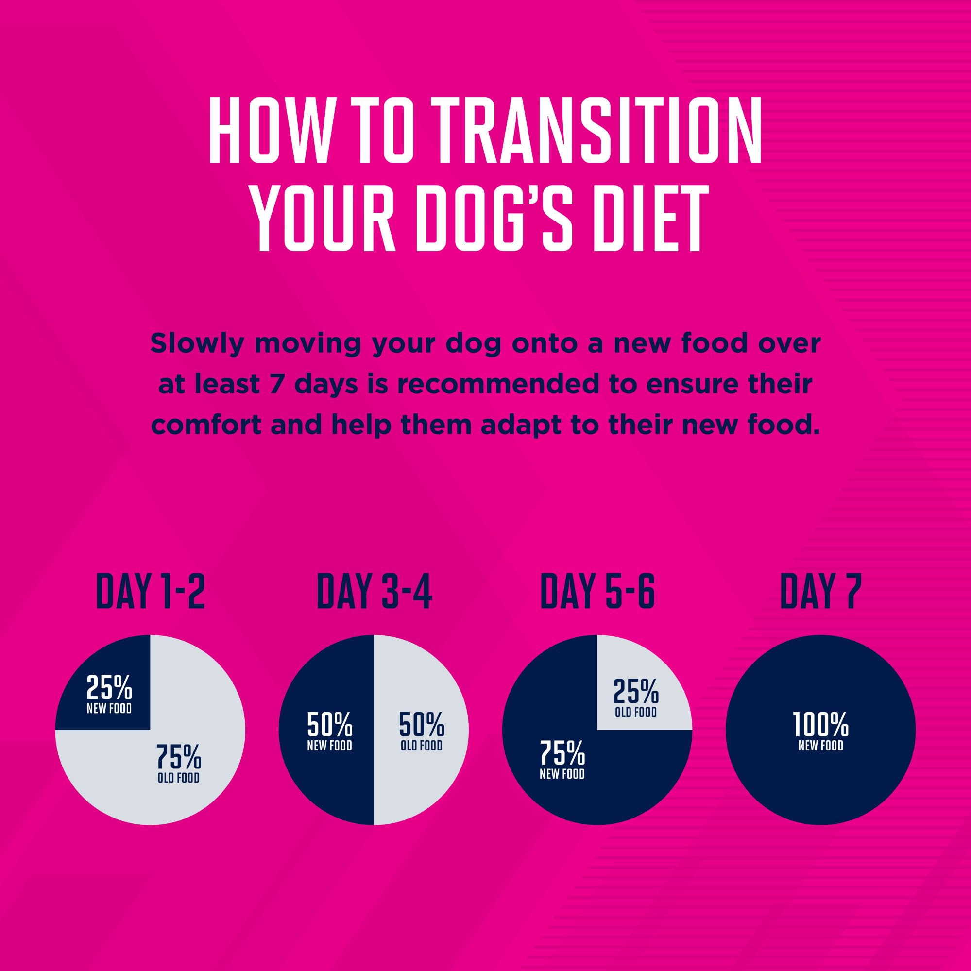 Eukanuba Fit Body Weight Control Small Breed Dry Dog Food, 4 lb