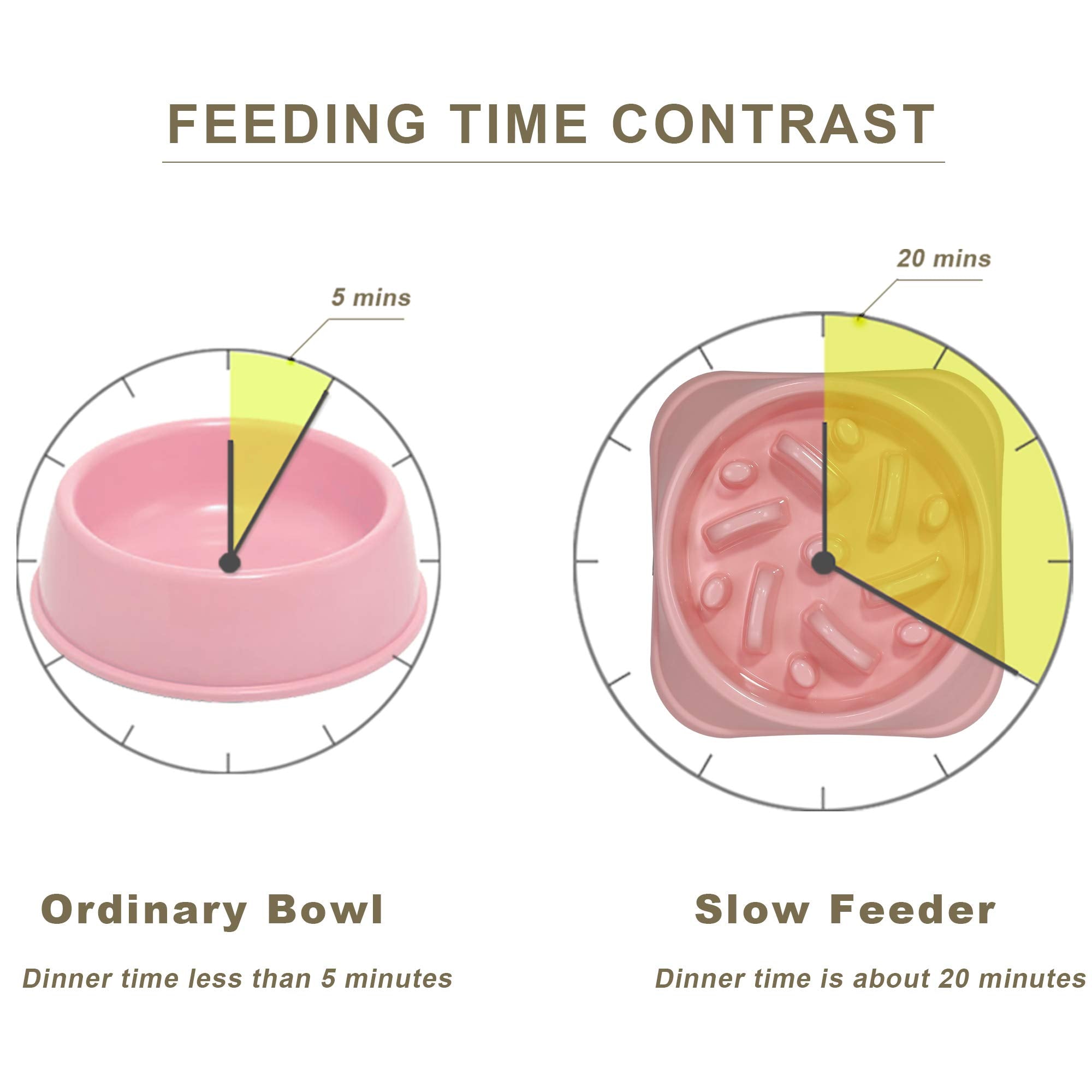 Upsky Slow Feeder Small Dog Bowl - Anti-Slip Puzzle Bowl Feeder, Interactive Bloat Stop, Anti-Choking (12-70 Lbs)