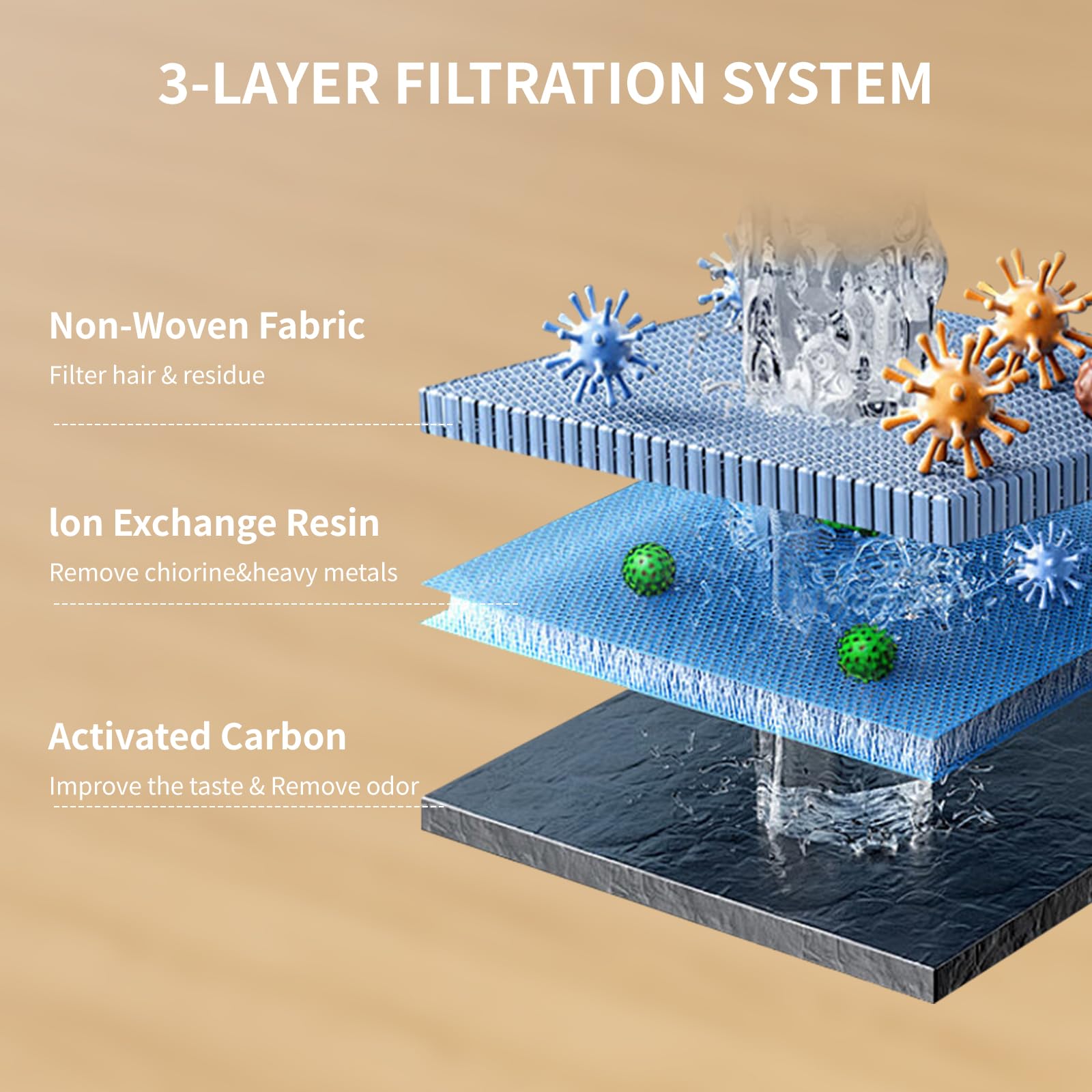 Goosheep 2025 New Cat Water Fountain Dog Fountain Pet Water Fountain Cat Feeding & Watering Supplies Automatic Induction Lid Ope