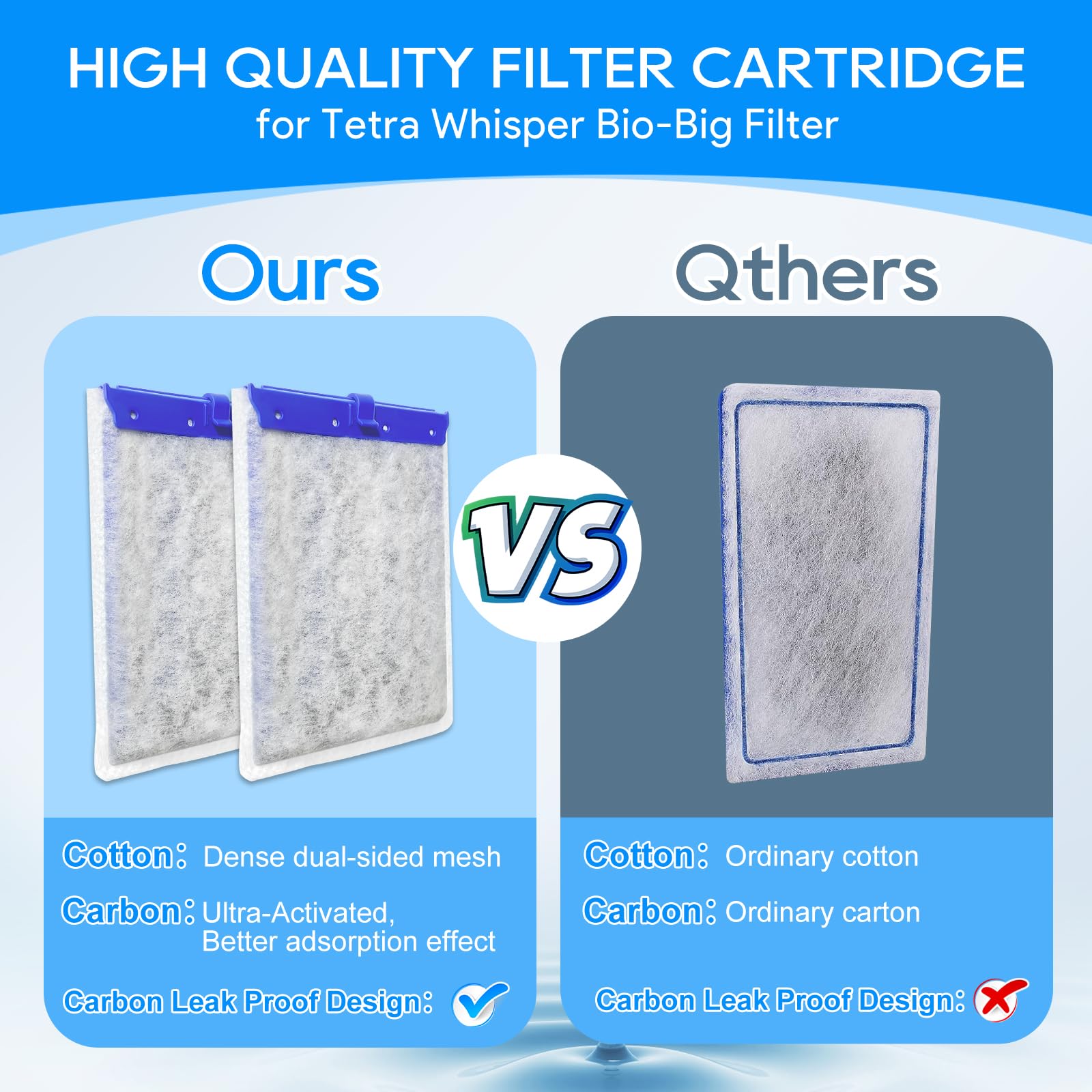 Cunina Large Aquarium Filter Cartridges Compatible With Tetra Whisper Bio Bag For Aquariums, Fish Tank Filter Large Fit For Tetr