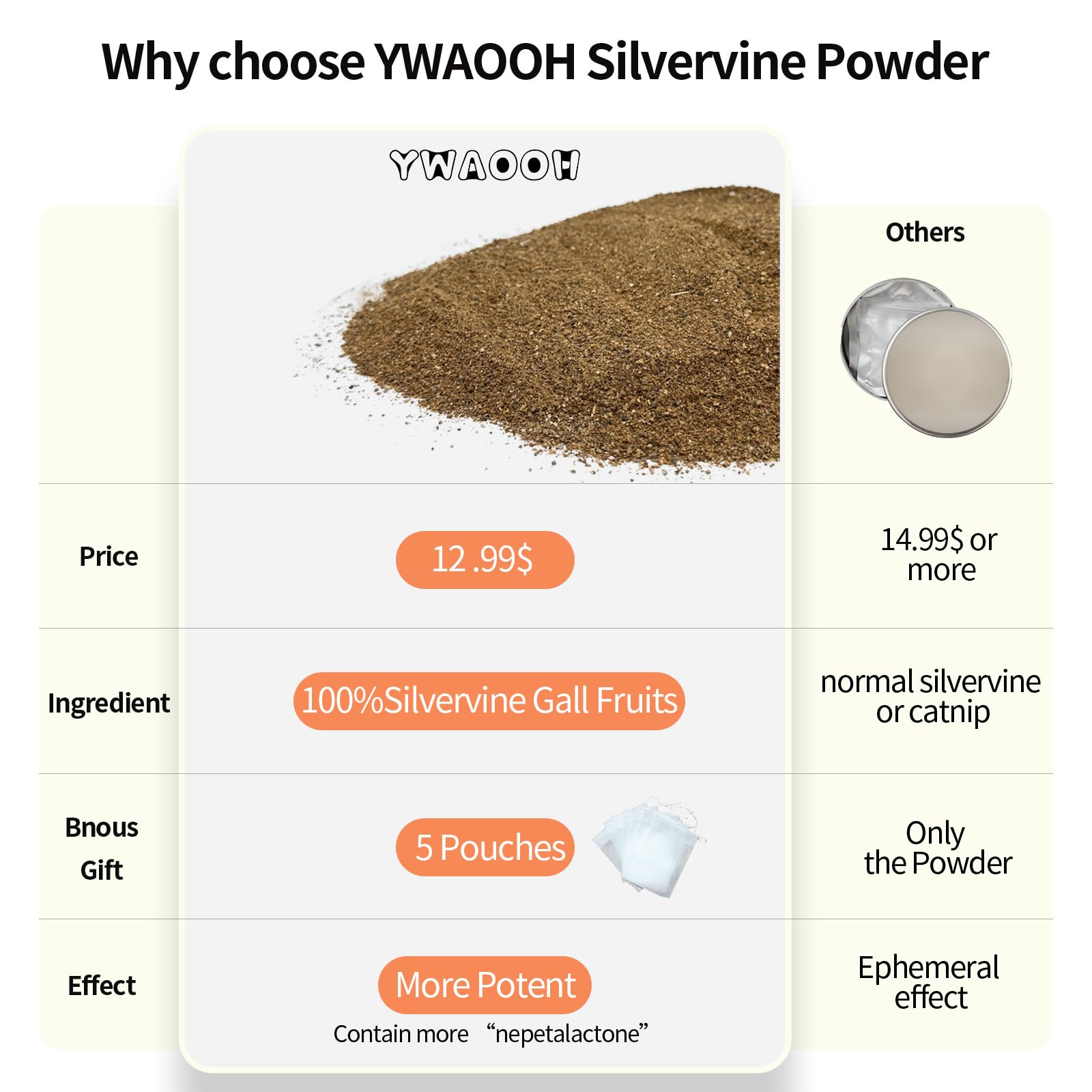 Ywaooh Cat Toys - Silvervine Powder 45G With 5 Resealable Pouches, Catnip Alternative, 100% Natural Silver Vine Gall Fruit Powde