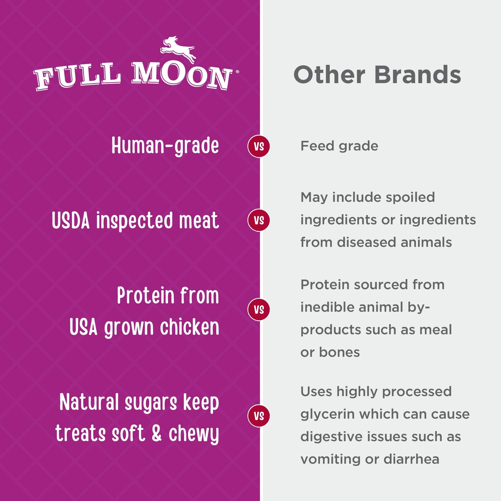 Full Moon Chicken Nuggets Dog Treats, Healthy Human Grade, 12 oz, All Natural, Made in USA