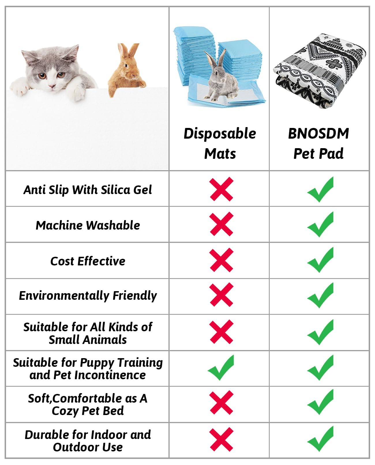 BNOSDM 79'' X 55'' Large Bunny Cage Liner Washable Reusable Big Rabbit Pads Floor Mat for Rabbits Anti Slip Rug for Bunnies, Pet