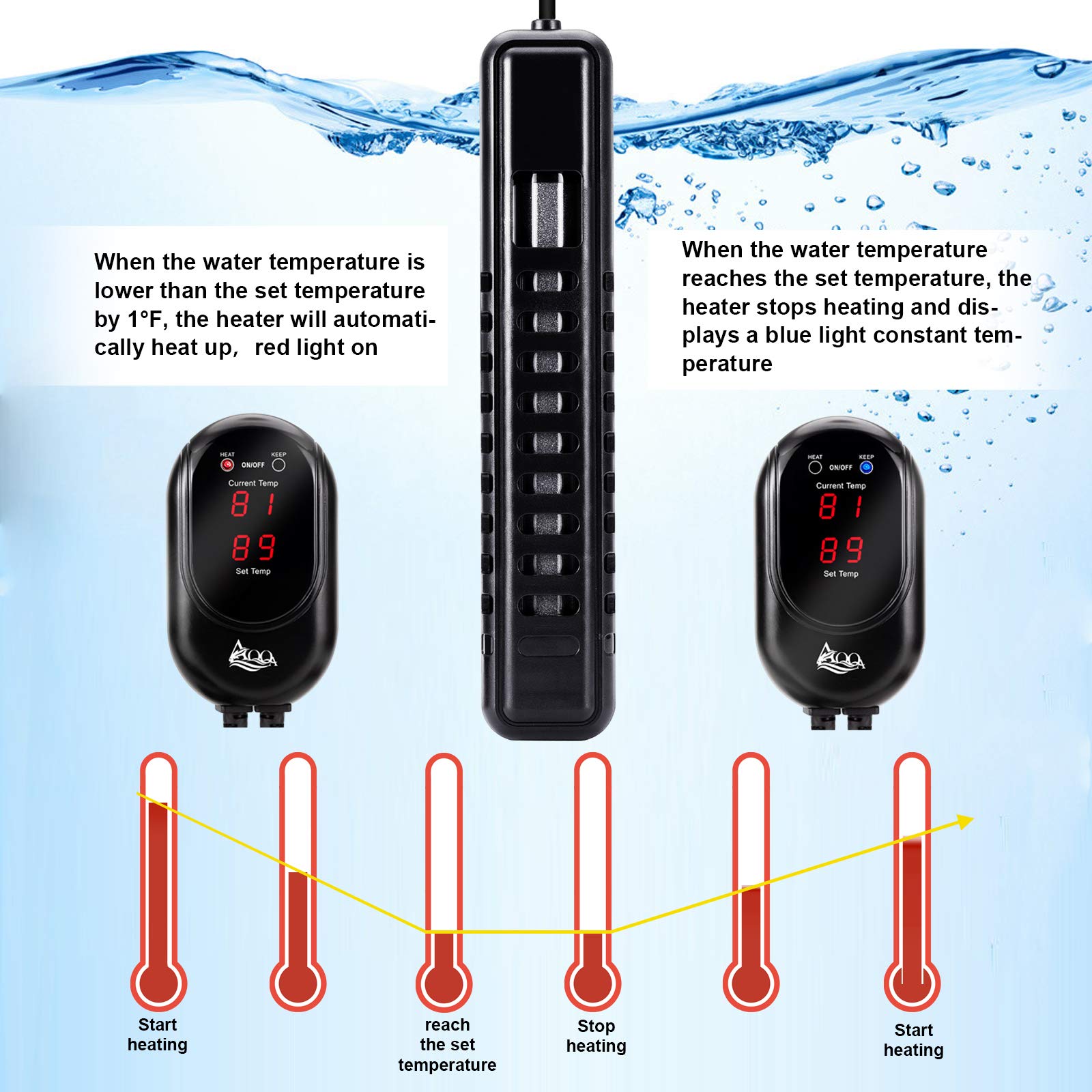 Aqqa Submersible Aquarium Heater,100W/200W/300W/500W/800W/1000W/1200W Fish Tank Heater,External Temperature Controller Led Temperature Display,Suitable For Saltwater And Freshwater(300W)