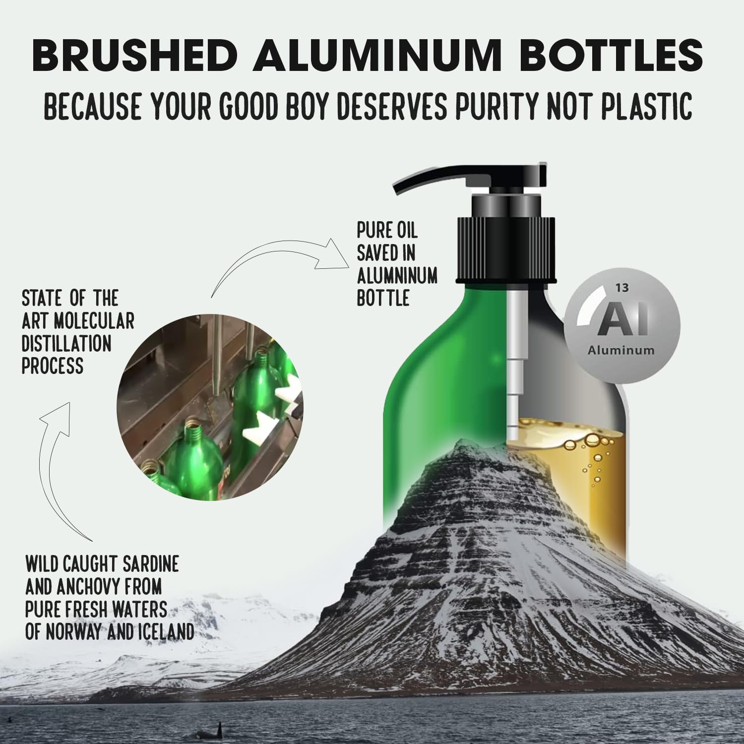 Sardine Anchovy Oil | 1296mg Omega | Unscented Pharmaceutical Grade | For Dogs & Cats | BPA-Free Brushed Aluminum Epoxy Coated B