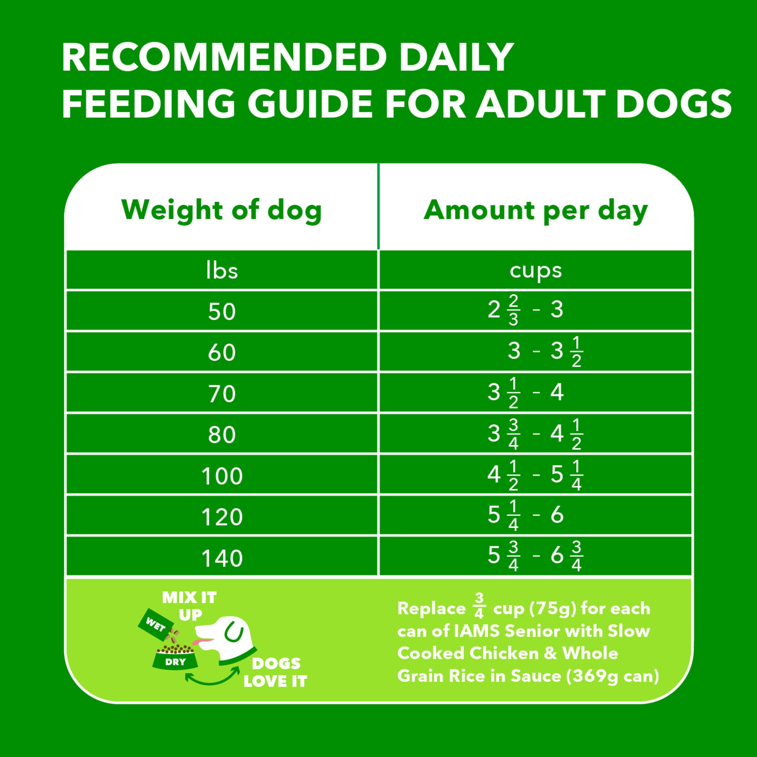 IAMS Proactive Health Healthy Aging Large Breed Adult Dry Dog Food for Mature and Senior Dogs with Real Chicken, 30 lb. Bag