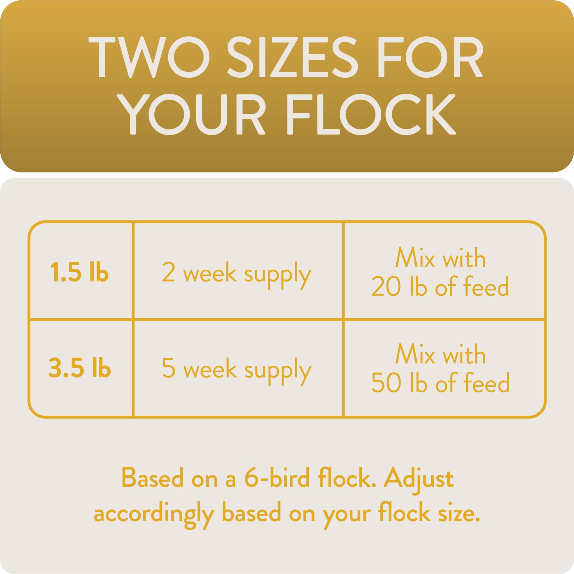 FLOCKLEADER Shine, Functional Poultry Treats for Skin and Feather Support, 1.5 lb