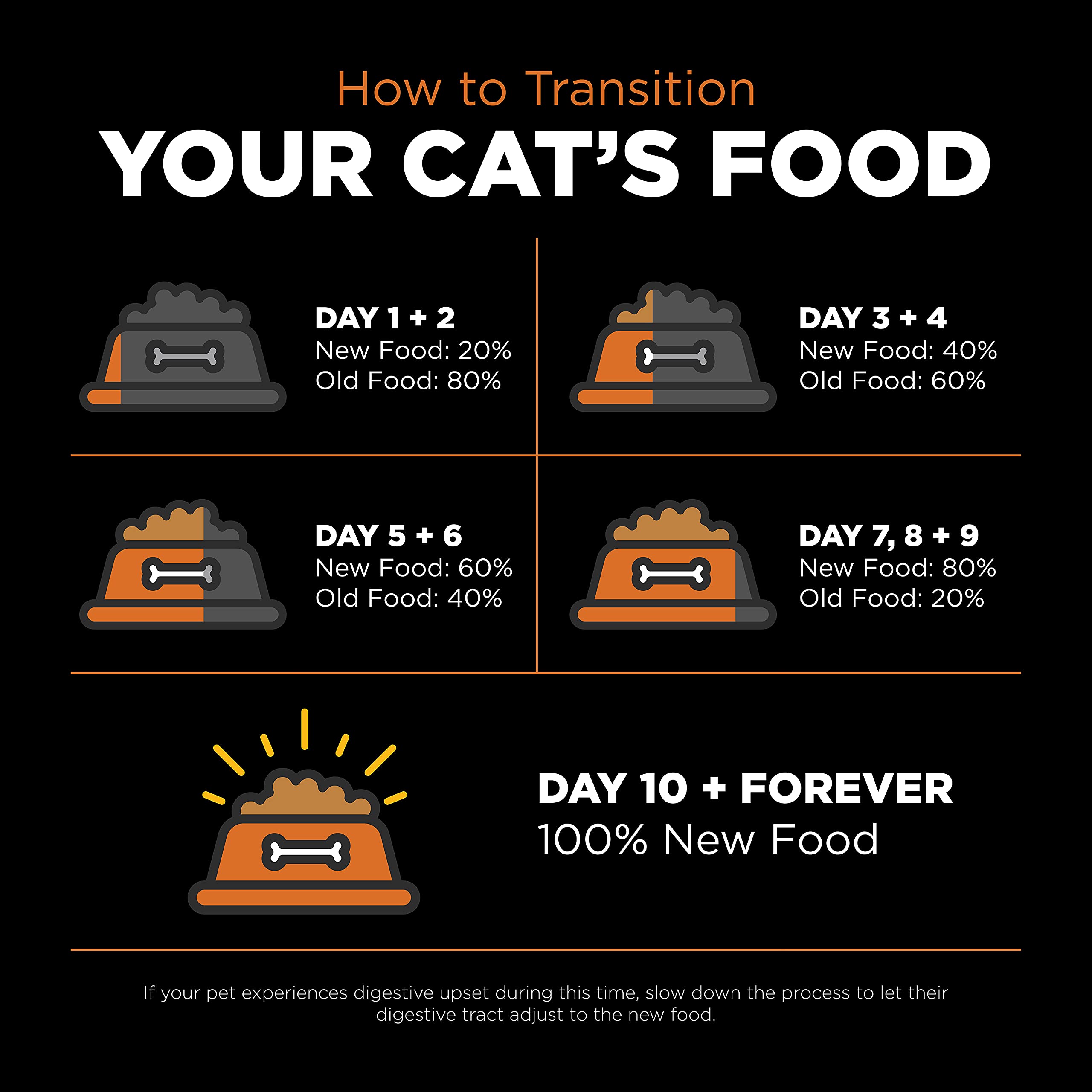 Go! Solutions Skin + Coat Care, Grain-Free Dry Cat Food, Salmon Recipe, 8 lb Bag