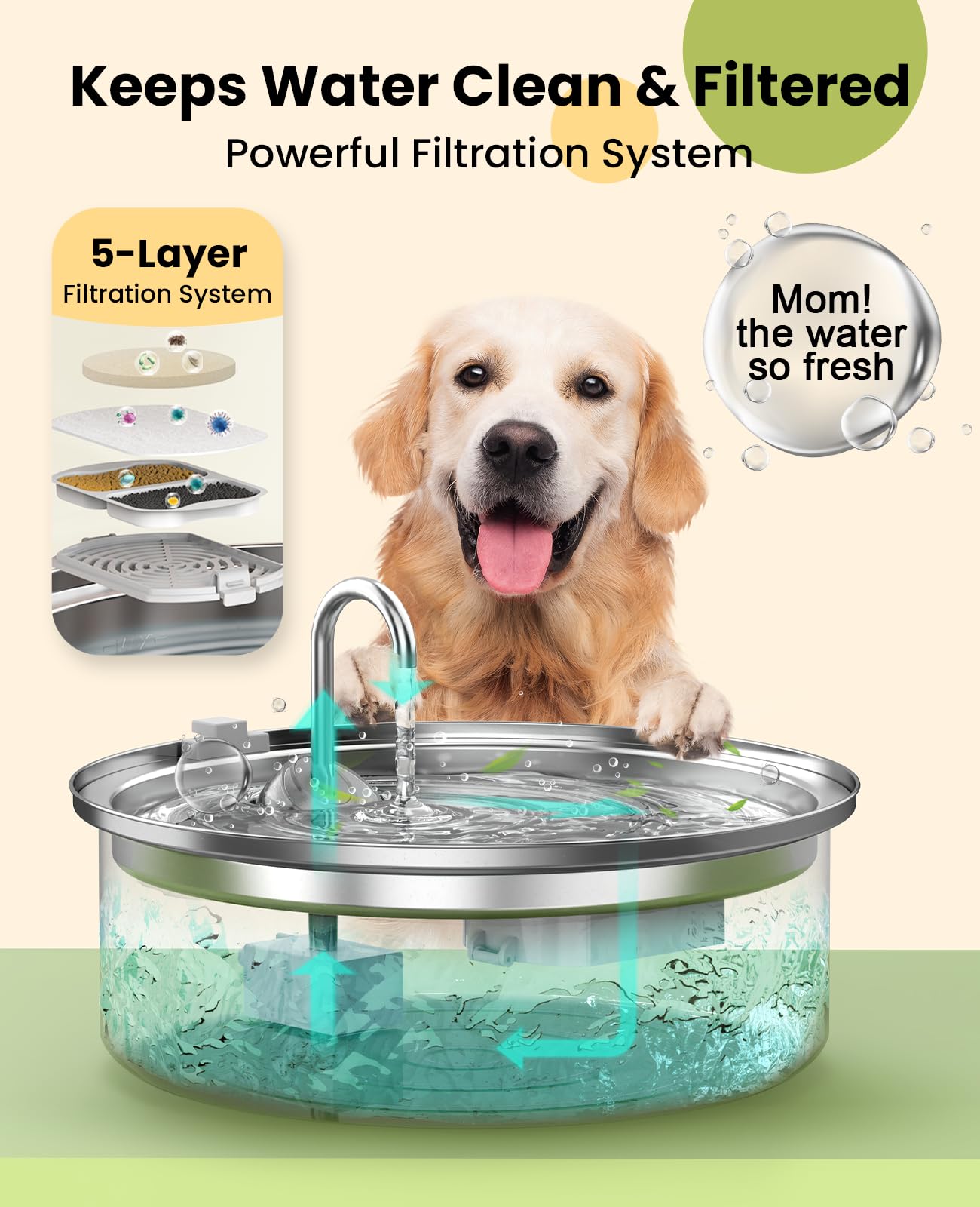 Oneisall Dog Water Fountain For Large Dogs,7L/230Oz/1.8G Stainless Steel Dog Fountain Super Quiet With Triple Filtration,Great For Large Dogs Cats And Multi-Pet Home