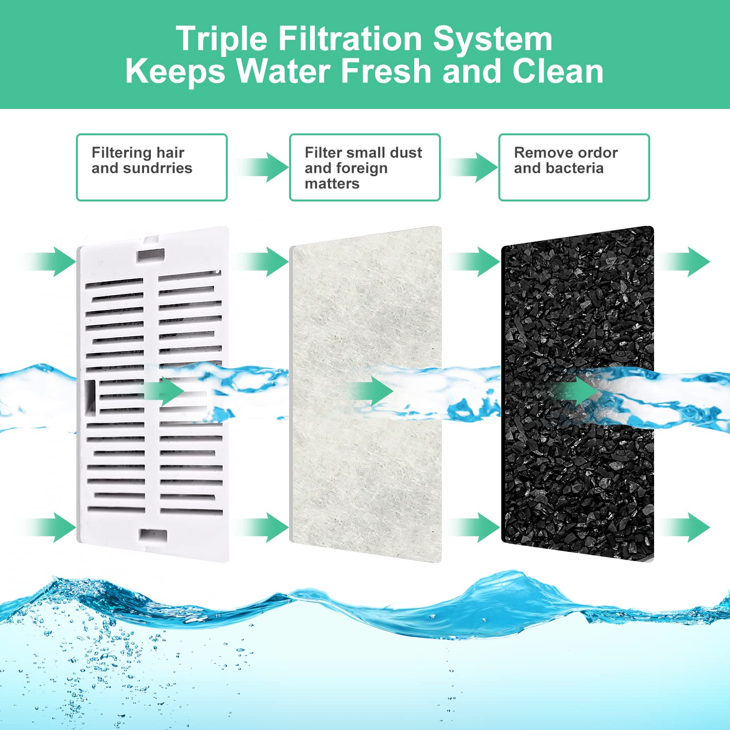 16 Pack Replacement Filters for 360 CupCake Ceramic Pet Fountain, GISOFIK Cat Water Fountain Filter, Triple Filtration Pet Fount