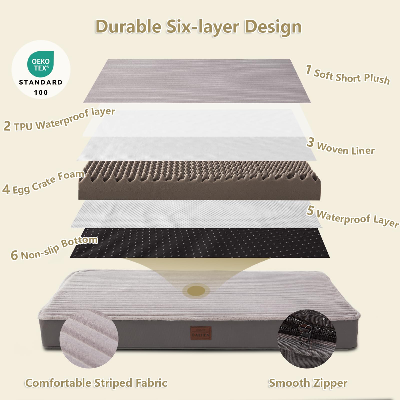 Orthopedic Dog Beds For Large, Medium, Small Dogs - Plush Washable With Egg Crate Foam, Waterproof With Removable Cover & Anti-S