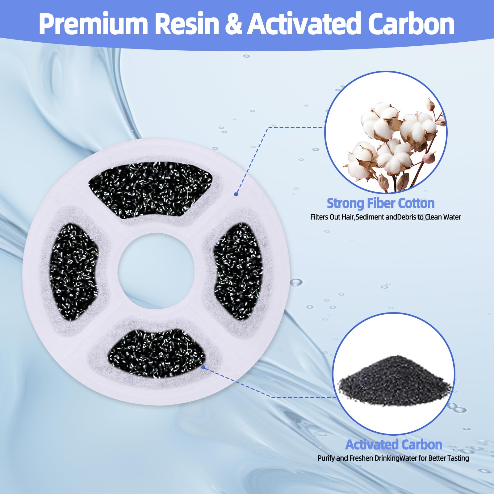 21 Pcs Cat Fountain Filter Replacement Kit Includes 16 Filters, 4 Sponges, And 1 Brush. With 50% More Activated Carbon And Tripl