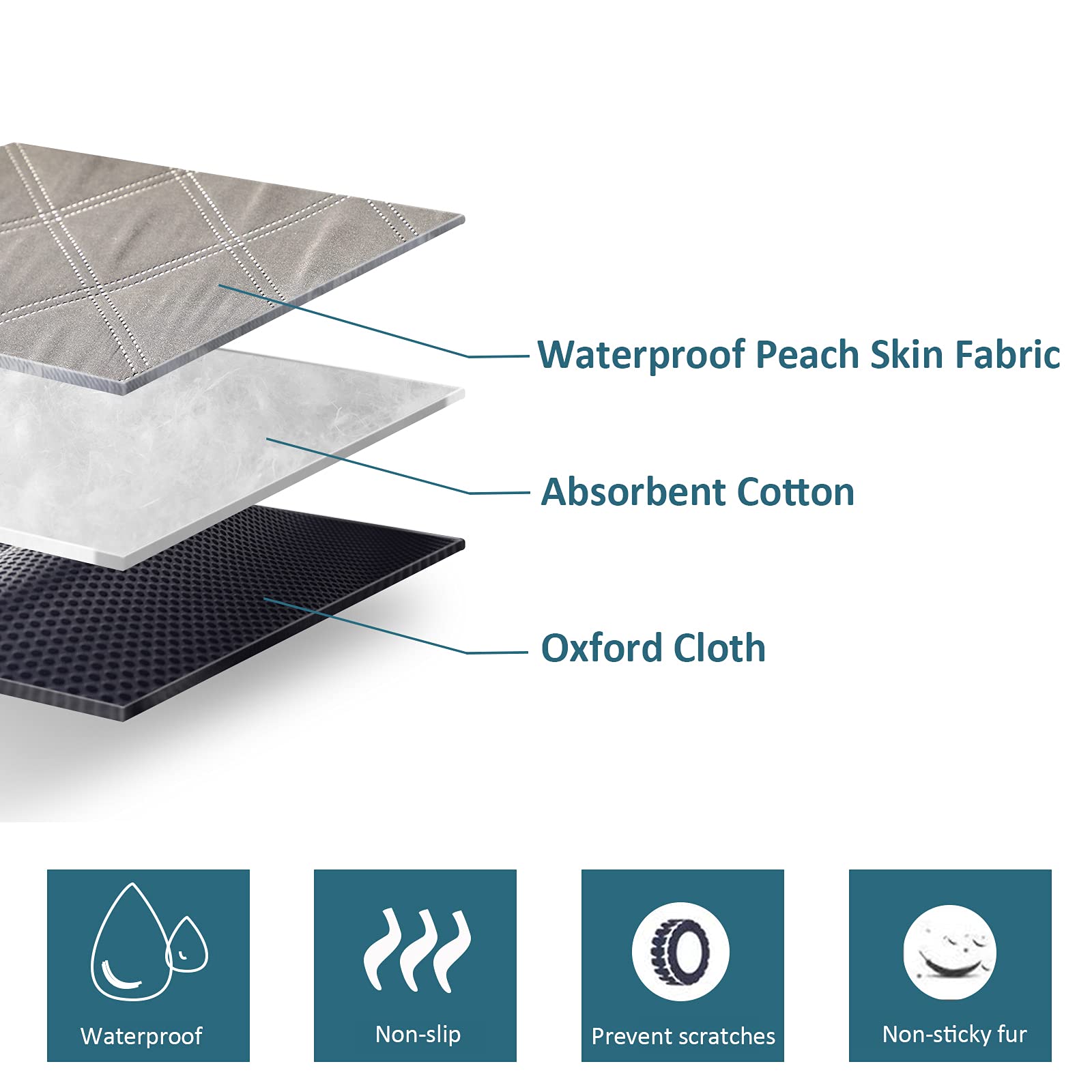 Petsfit Suv Cargo Liner For Dogs, Water-Resistant Scratchproof Dog Cover For Car With Side Flap, Durable Washable Dog Trunk Cove