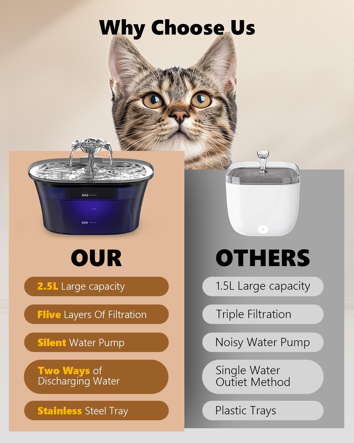 Cat Water Fountain - Recant Cat Fountain 2.5L/84oz Automatic Pet Fountain with Stainless Steel Lid, Dog Water Dispenser with Rep