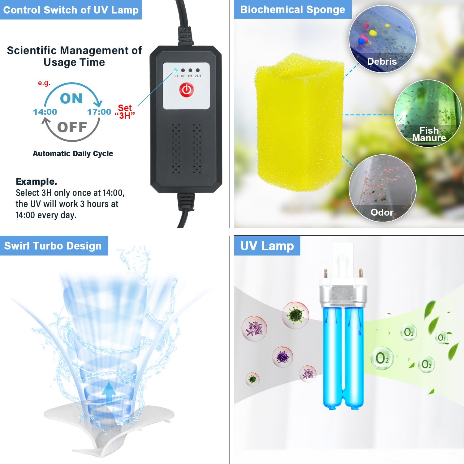 Aquarium U-V Filter For 10-40 Gal, 132 Gph Swirl Turbo Design Submersible Internal Turtle Fish Tank Filter W/Timer, Quiet Power