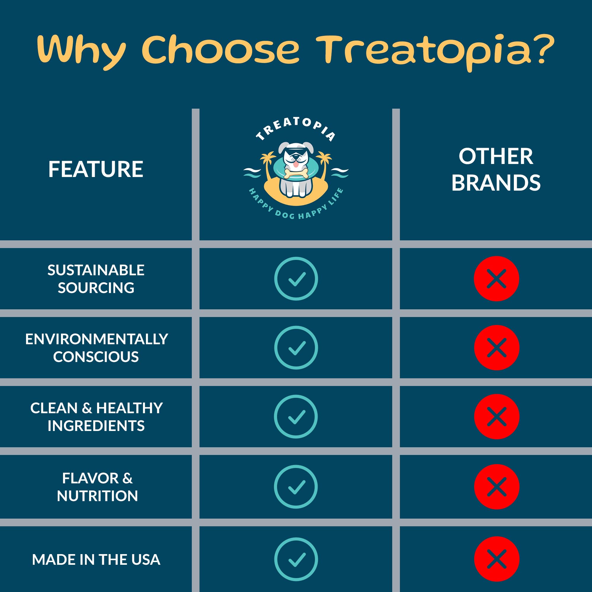 TREATOPIA Lamb Lung Filet Dog Treats, 2 LB Bag - All-Natural, Sustainable, Healthy, High Protein, Hand-Trimmed, Slow-Roasted, Ma