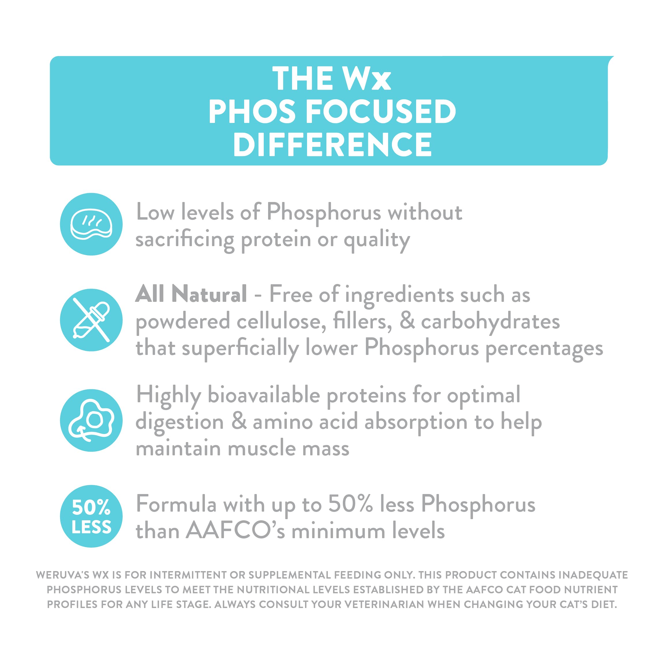 Weruva Wx Phos Focused, Chicken & Tilapia Formula in Gravy, 3oz Can (Pack of 12)