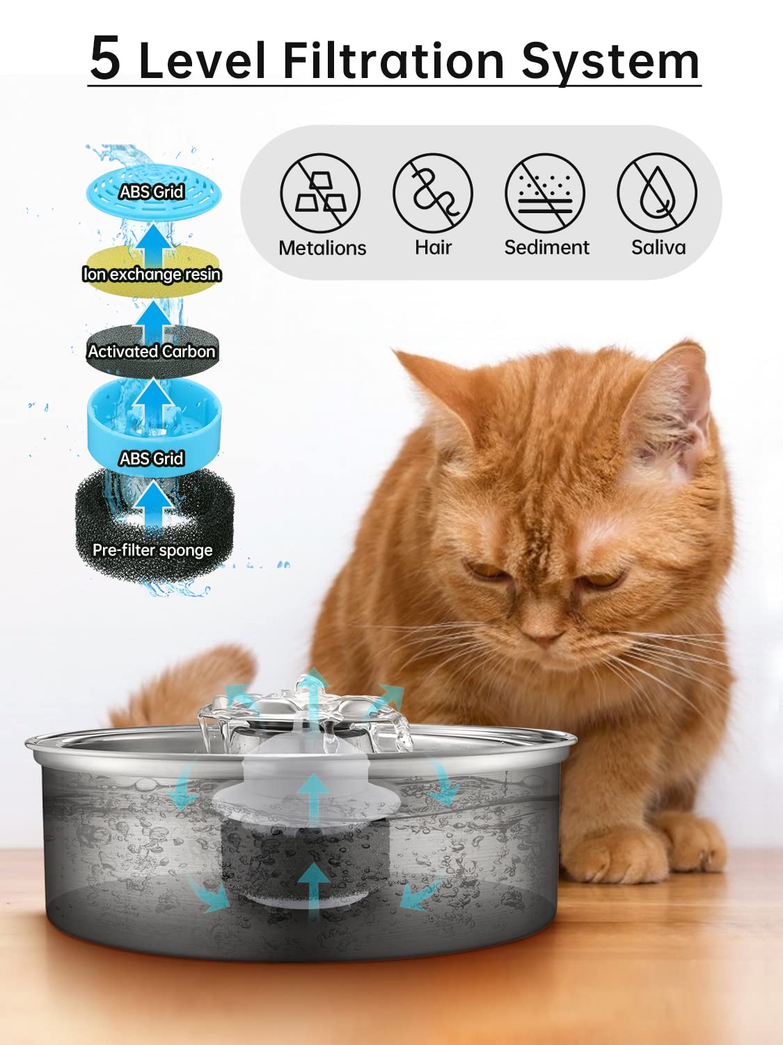 OYES Cat Water Fountain, 2.0L Stainless Steel, Ultra-Quiet Pump, LED Light, Dishwasher Safe for Cats & Puppies