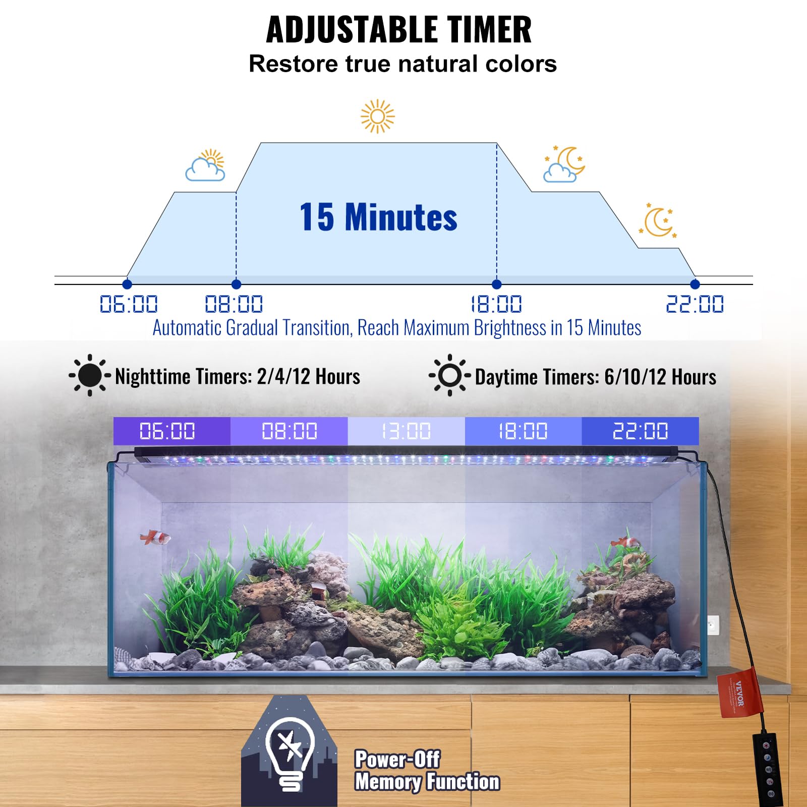 VEVOR Aquarium Light, 22W Full Spectrum Fish Tank Light with 5 Levels Adjustable Brightness, Adjustable Timer and Power-Off Memo