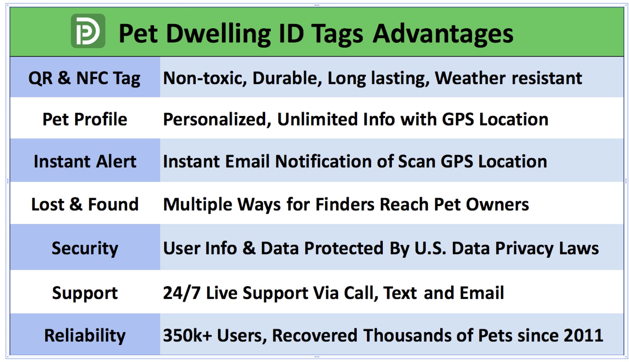 Pet Dwelling 2D Qr Code Pet Id Tag - Dog Tags - Cat Tags - Online Pet Profile - Scan Tag Location - Instant Email Notification(Pink Paw)