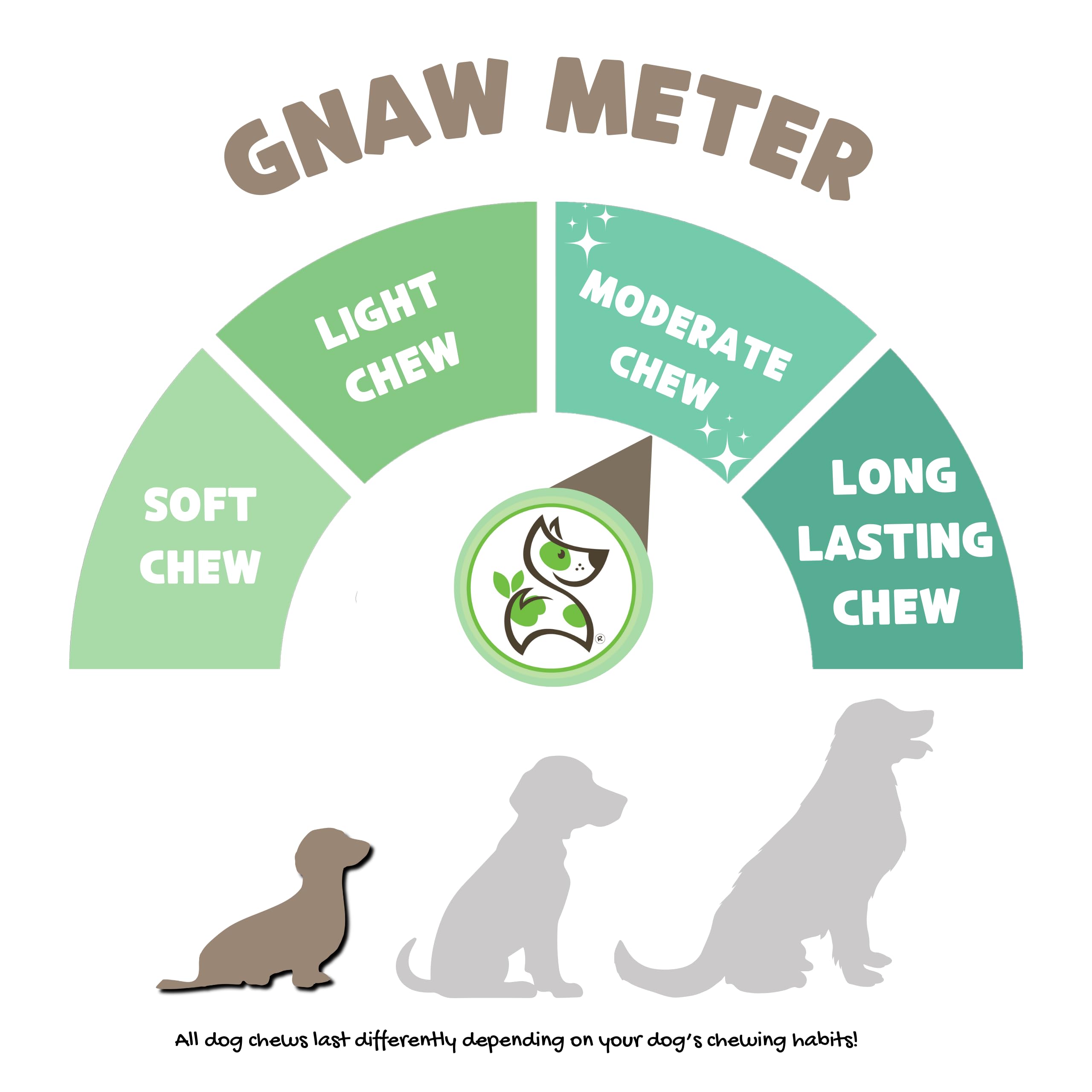 Nature Gnaws Bully Stick Bites for Small Dogs 2-4 (8oz) - Long Lasting for Light Chewers and Puppies - Natural Beef Dog Chew Tre
