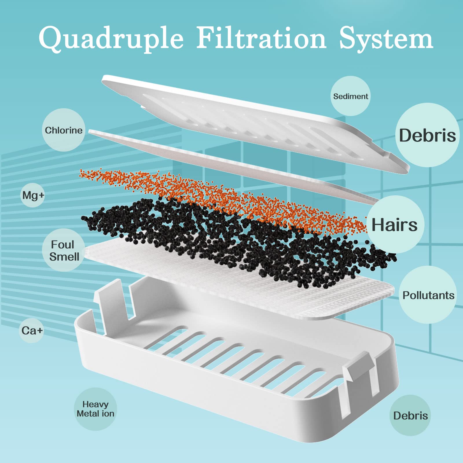6-Pack Toddlt Cat Water Fountain Quadruple Filters, Replacement Filters For 100Oz/3L Automatic Pet Fountain, Cat Water Fountain, Dog Water Dispenser