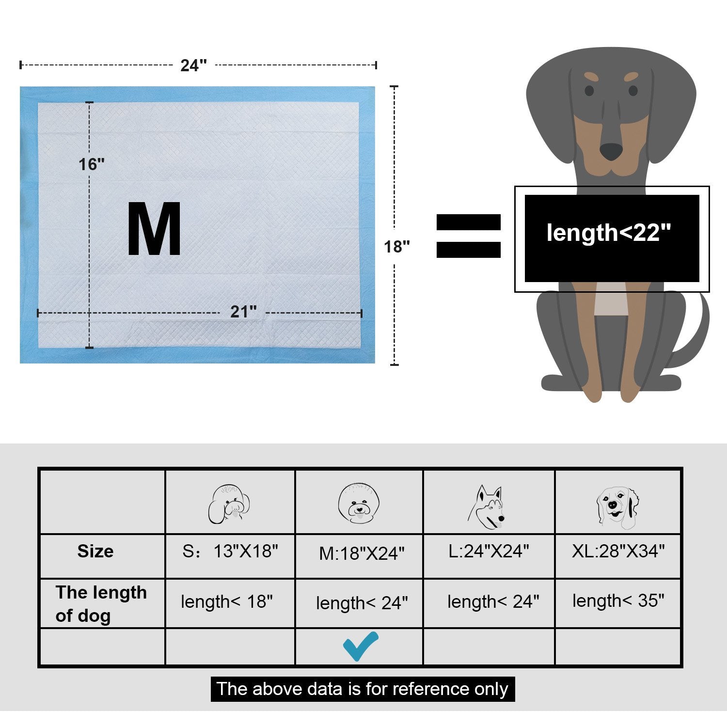 Petphabet 64 Count Puppy Pads 18 By 24 Inches,Dog Training Potty Pee Pads