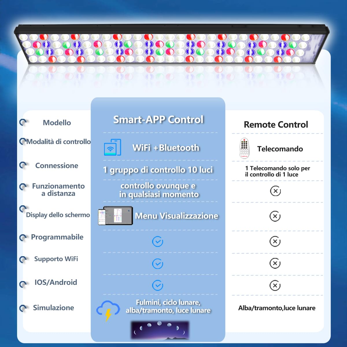 Popbloom Shannon75 Freshwater Full Spectrum Led Aquarium Light Planted Fish Tank Lamp Aquarium Lamp Led Lighting (1 Light For 30-40' Tank, Remote Control)