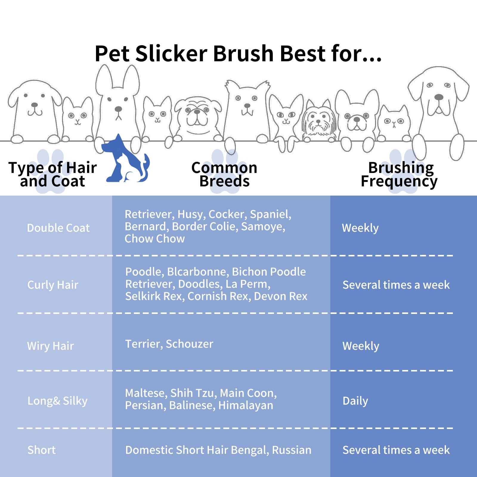 Wopqaem Slicker Brush For Dogs, Long Pin Dog Grooming Brush For Goldendoodles, Poodles, Doodles & More, Includes Bonus Pet Comb, Perfect For De-Shedding, Dematting & Reducing Tangles. Large, Blue